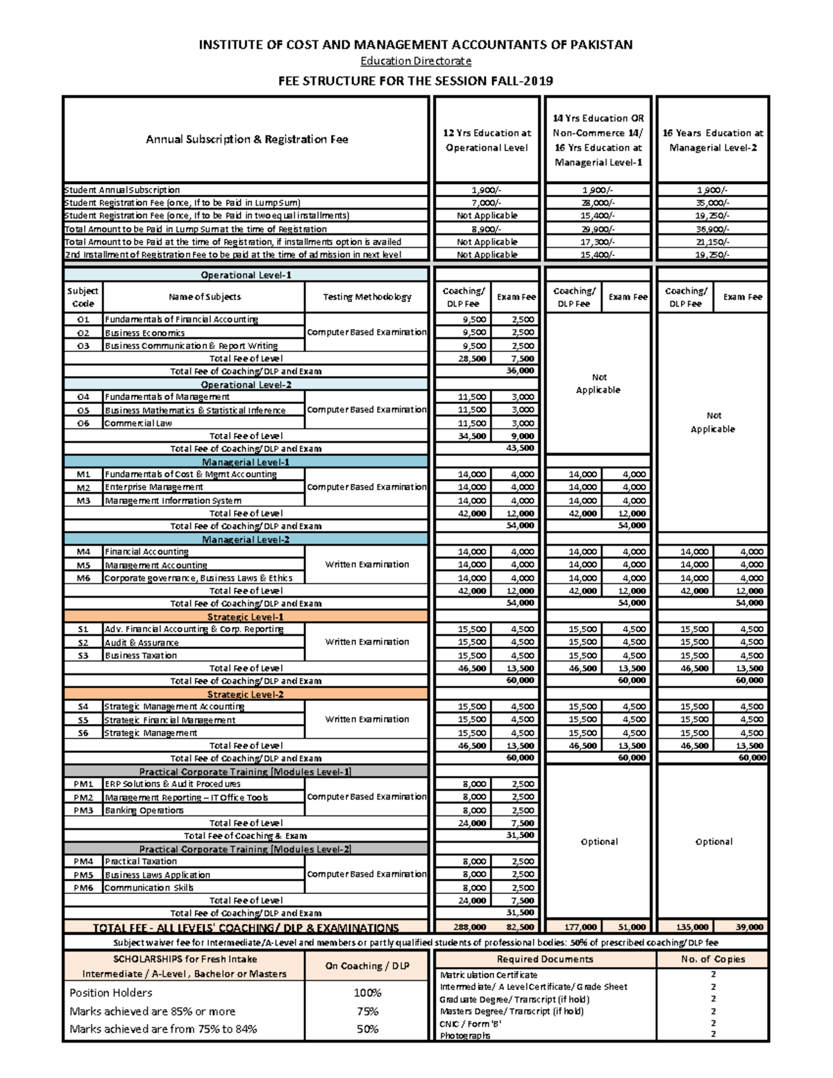 Fee Structure for the Session Fall-2019 - Subject Code Name of Subjects ...