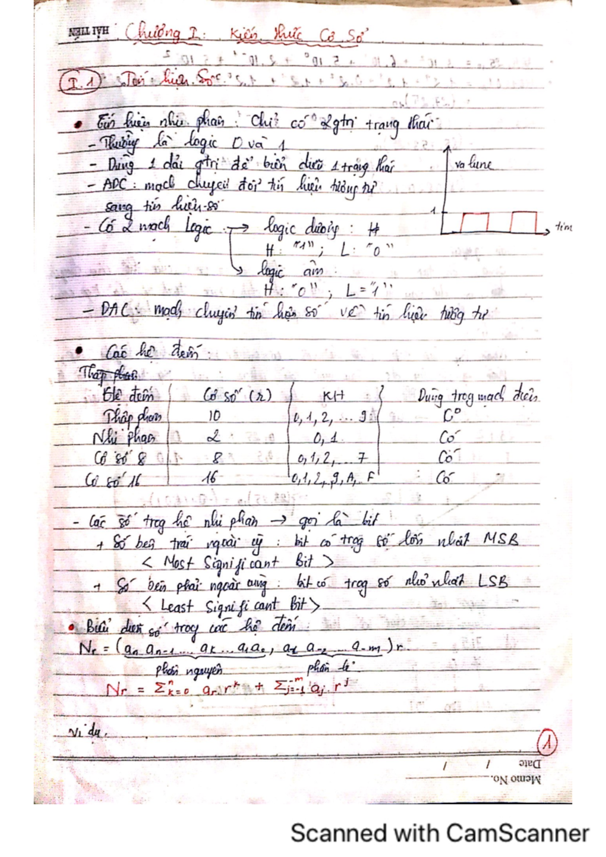 NELL IVH: Introduction to Logic and Digital Circuits - Document Preview