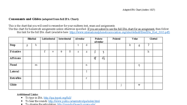 Adapted IPA Chart for Consonants and Glides (Anthro 1027) - Studocu
