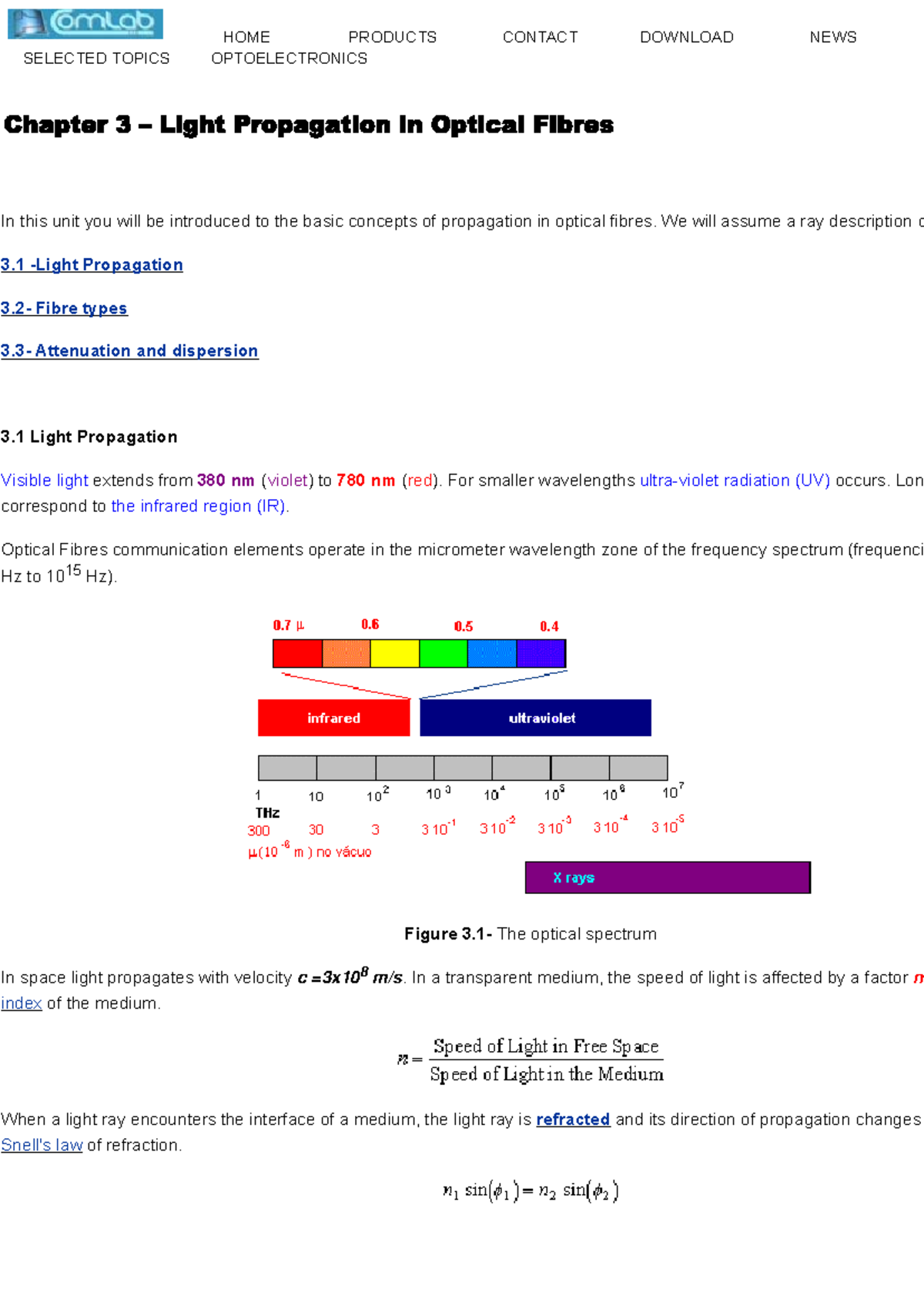Fiber optics- classification - HOME PRODUCTS CONTACT DOWNLOAD NEWS ...