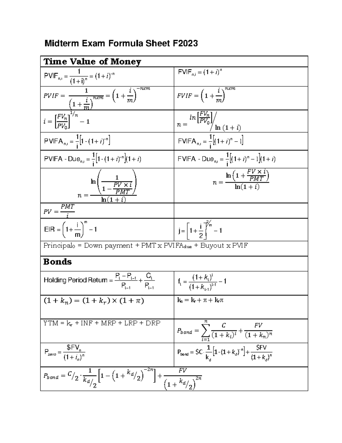 Midterm Exam Formula Sheet for Time Value of Money F2023 - Studocu