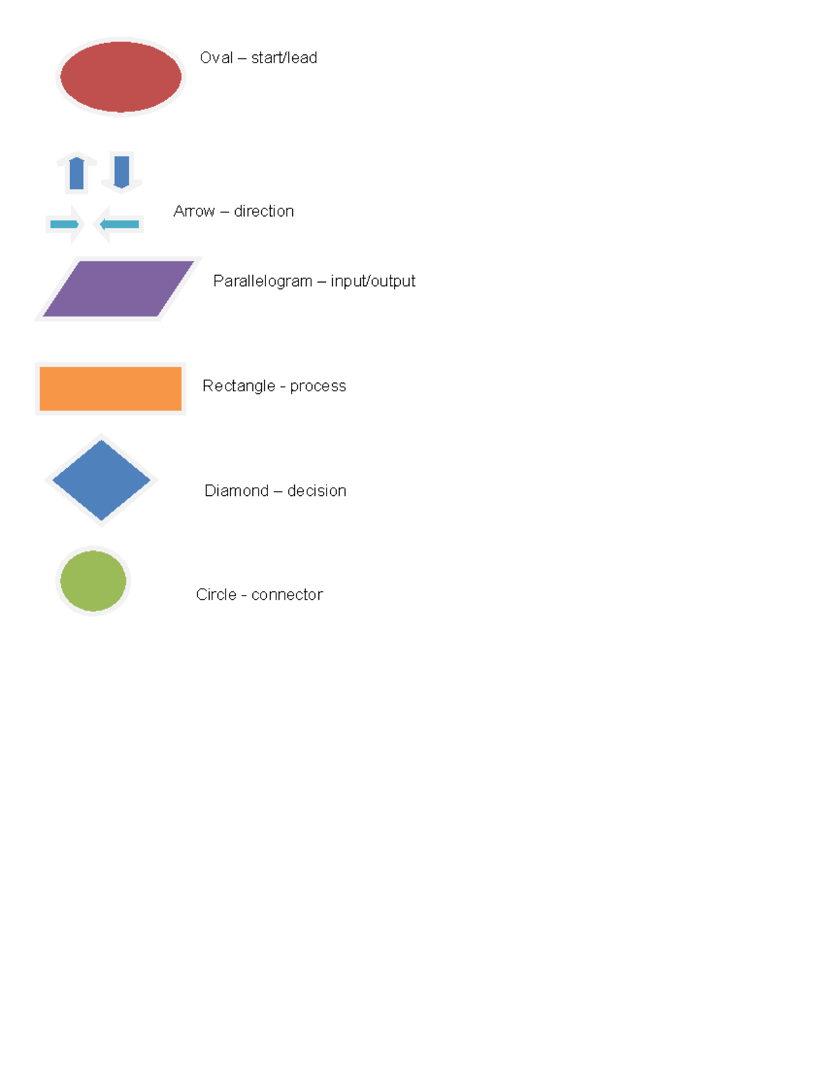 Flow charts - borat - University Physics - Oval – start/lead Arrow ...