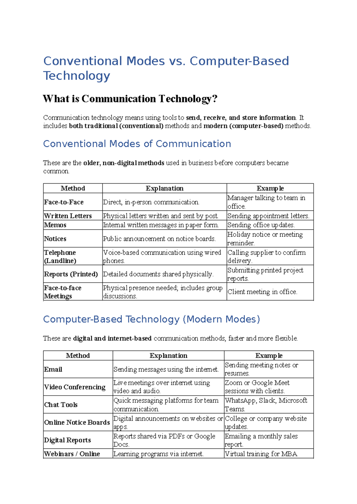 UNIT V - Comprehensive Notes on Conventional vs. Technology in ...