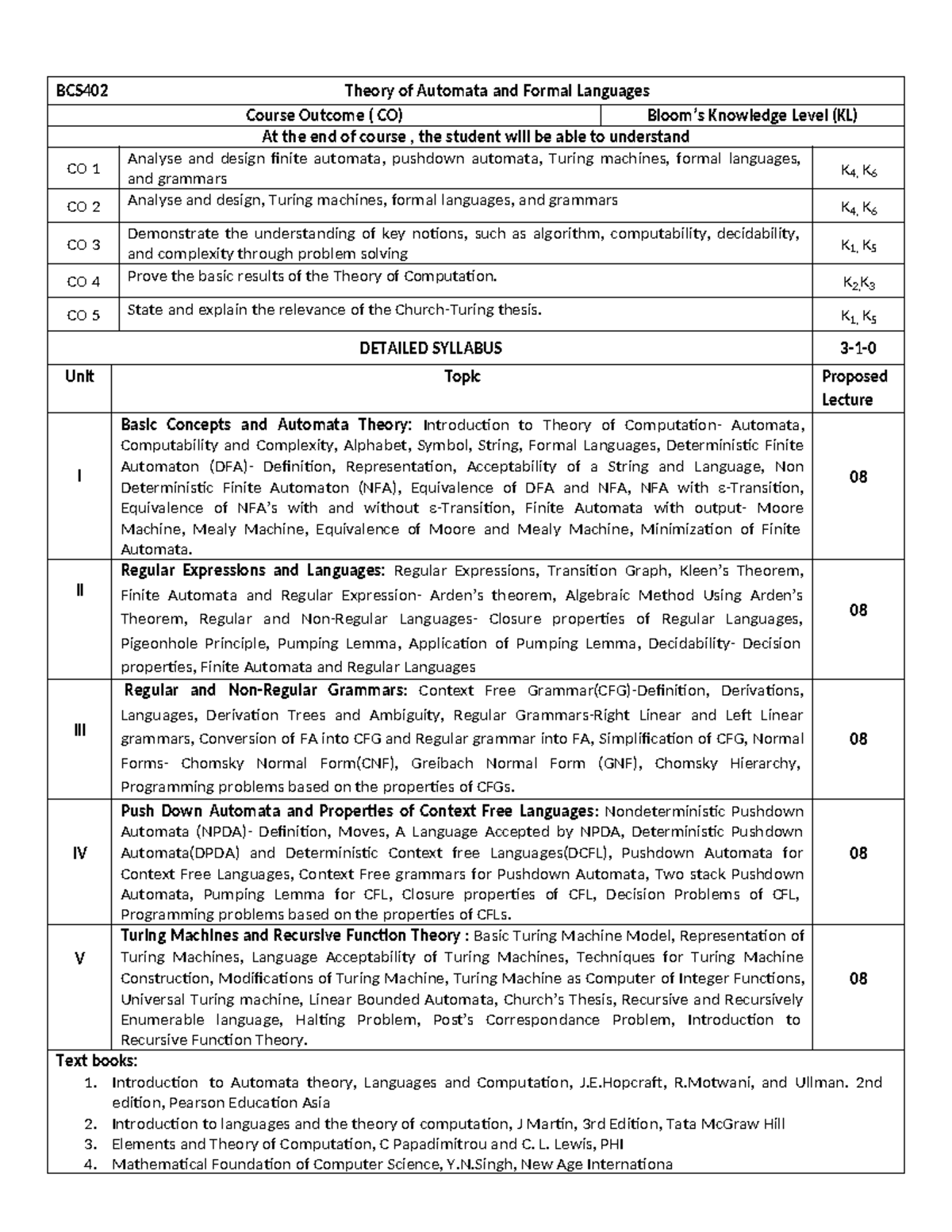 BCS402 Final Exam Syllabus: Theory of Automata & Formal Languages - Studocu
