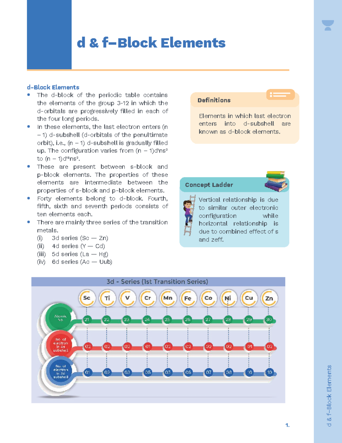d-Block Elements: Definitions, Properties, and Trends in Transition ...