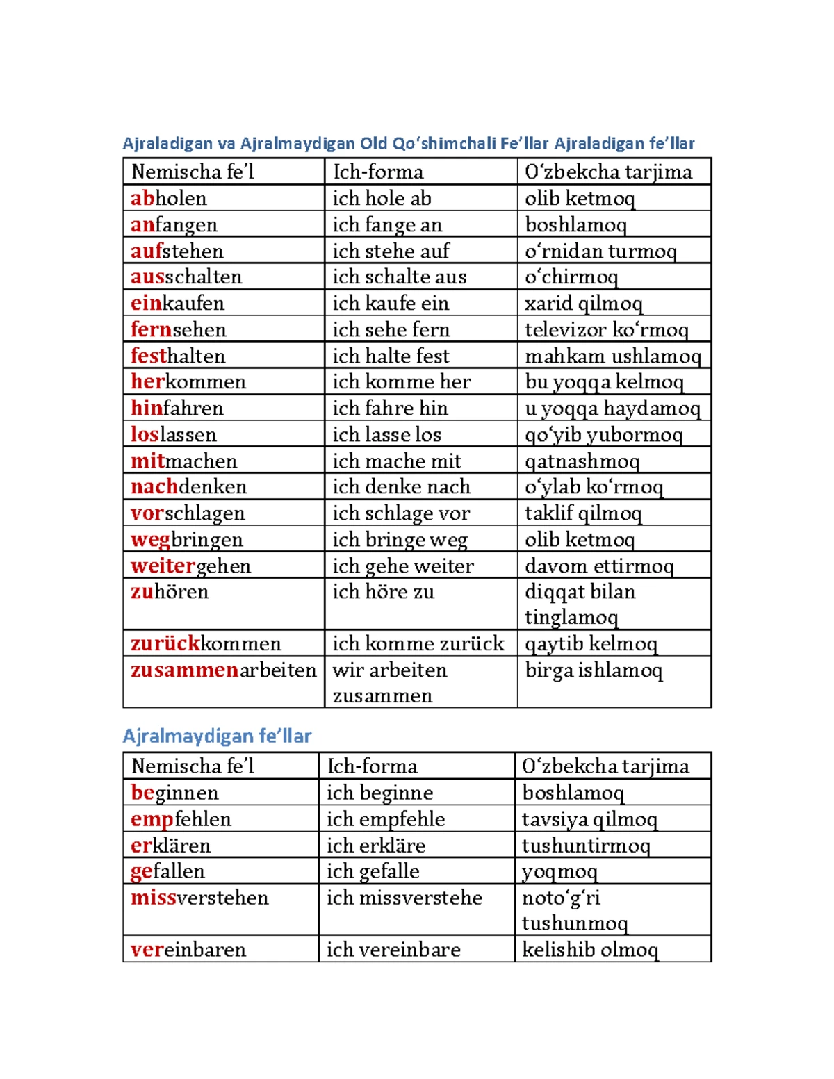 Men uning qoliga osilgan edim