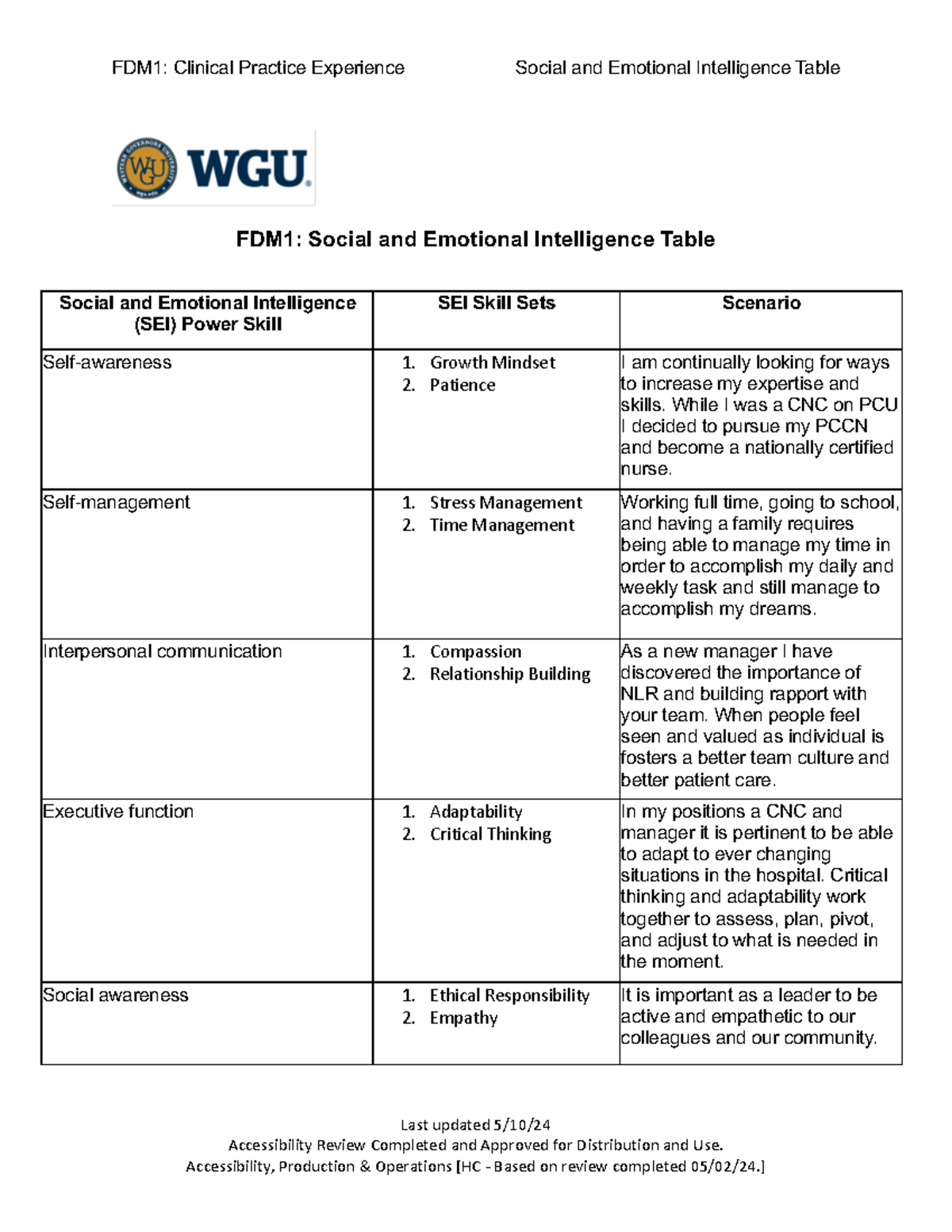 FDM1: Social and Emotional Intelligence Skills Overview Table - Studocu