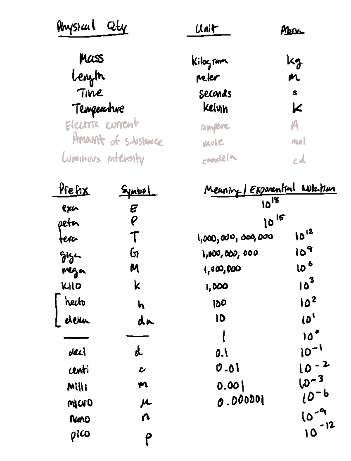 Chemistry Lab Experiment 5 Notes and Observations - Studocu