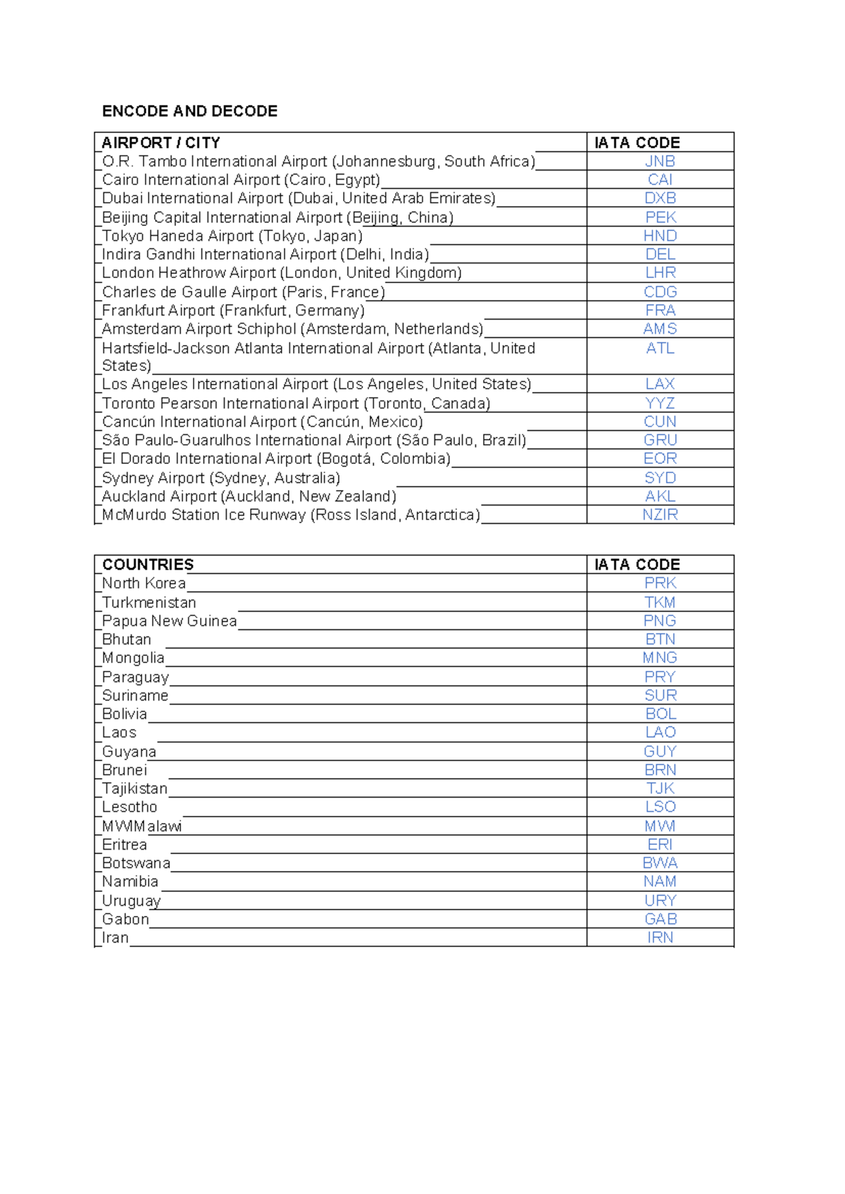 Encode and Decode Airports: HTT313 Overview - Studocu