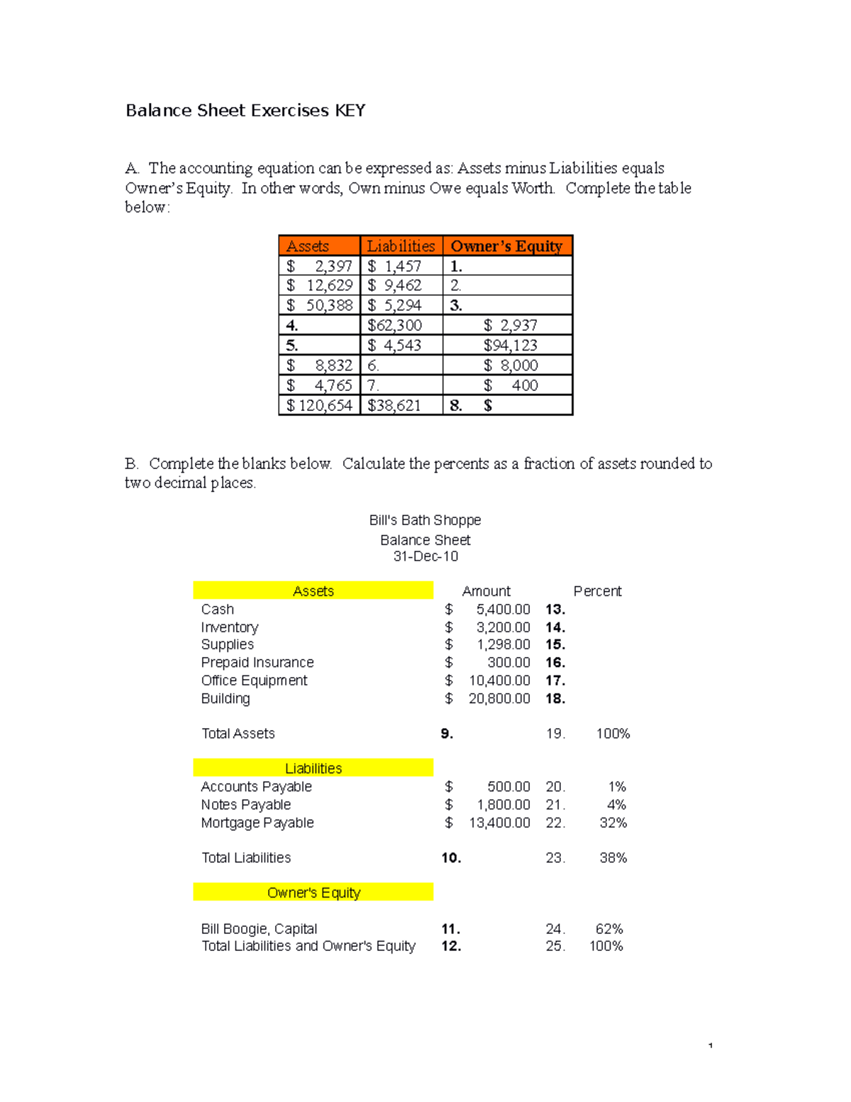 ABM Balance Sheet Exercises with Key Answers and Justifications - Studocu
