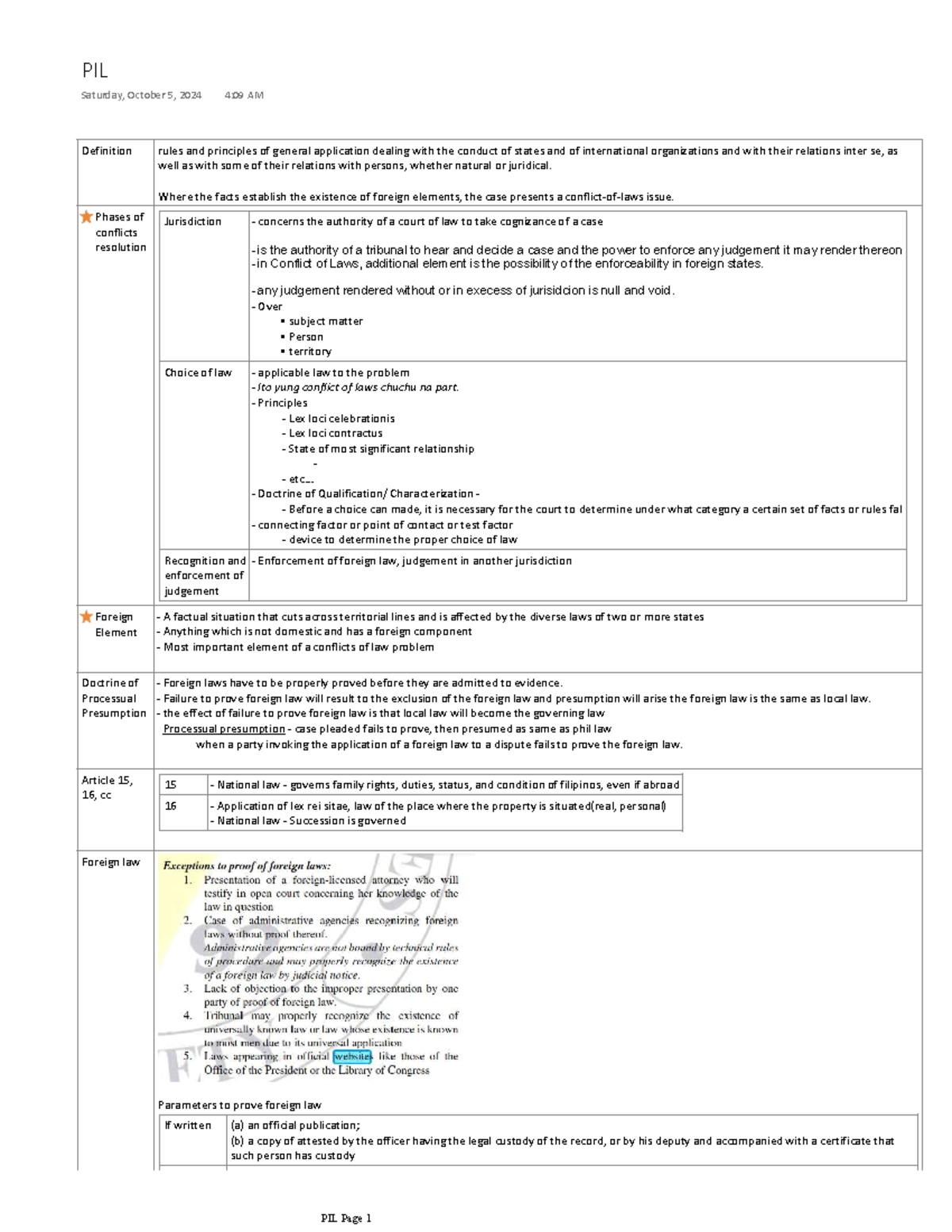 PIL 101: Principles of International Law & Conflict Resolution Notes ...