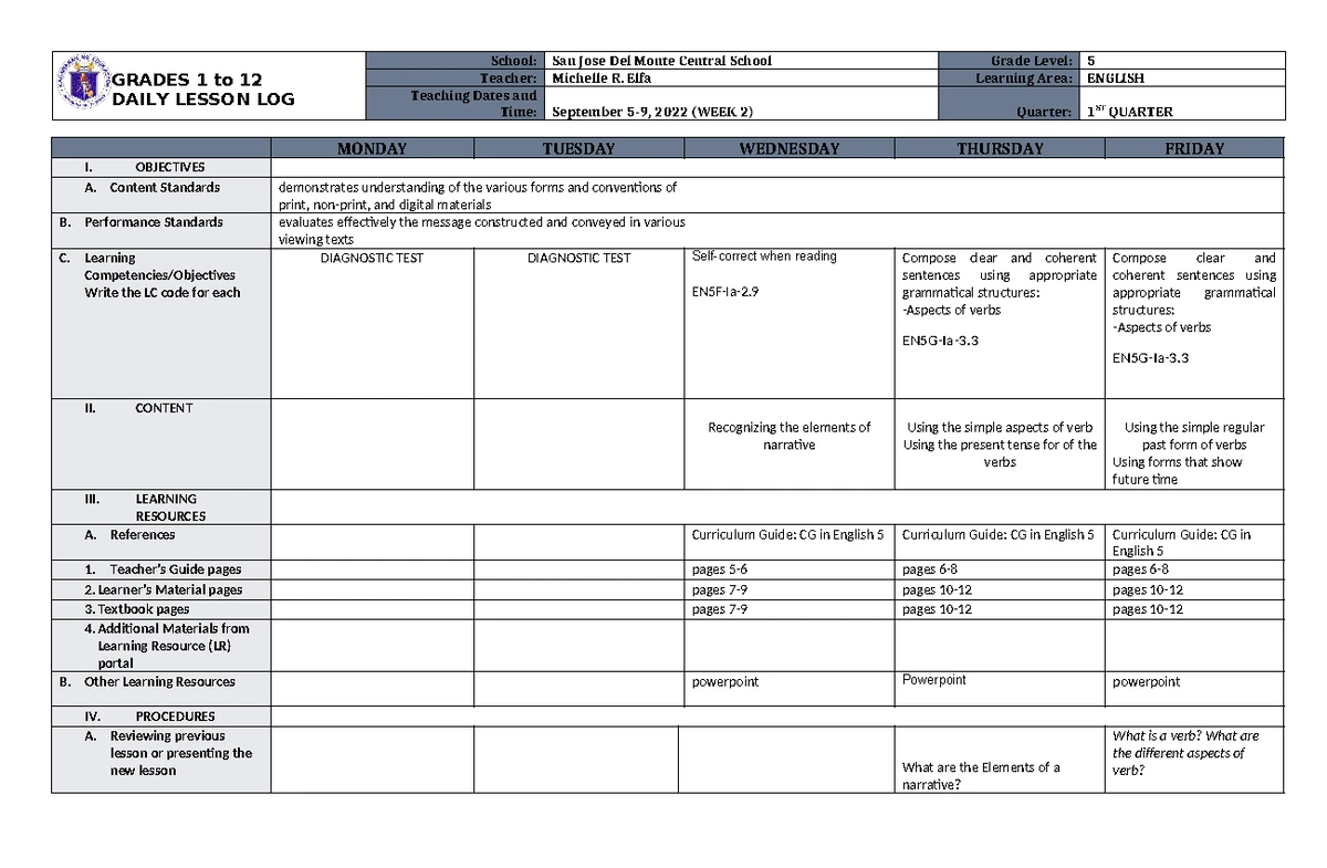 DLL EPP-5 Q1 W1- Final - none - GRADES 1 to 12 DAILY LESSON LOG School ...