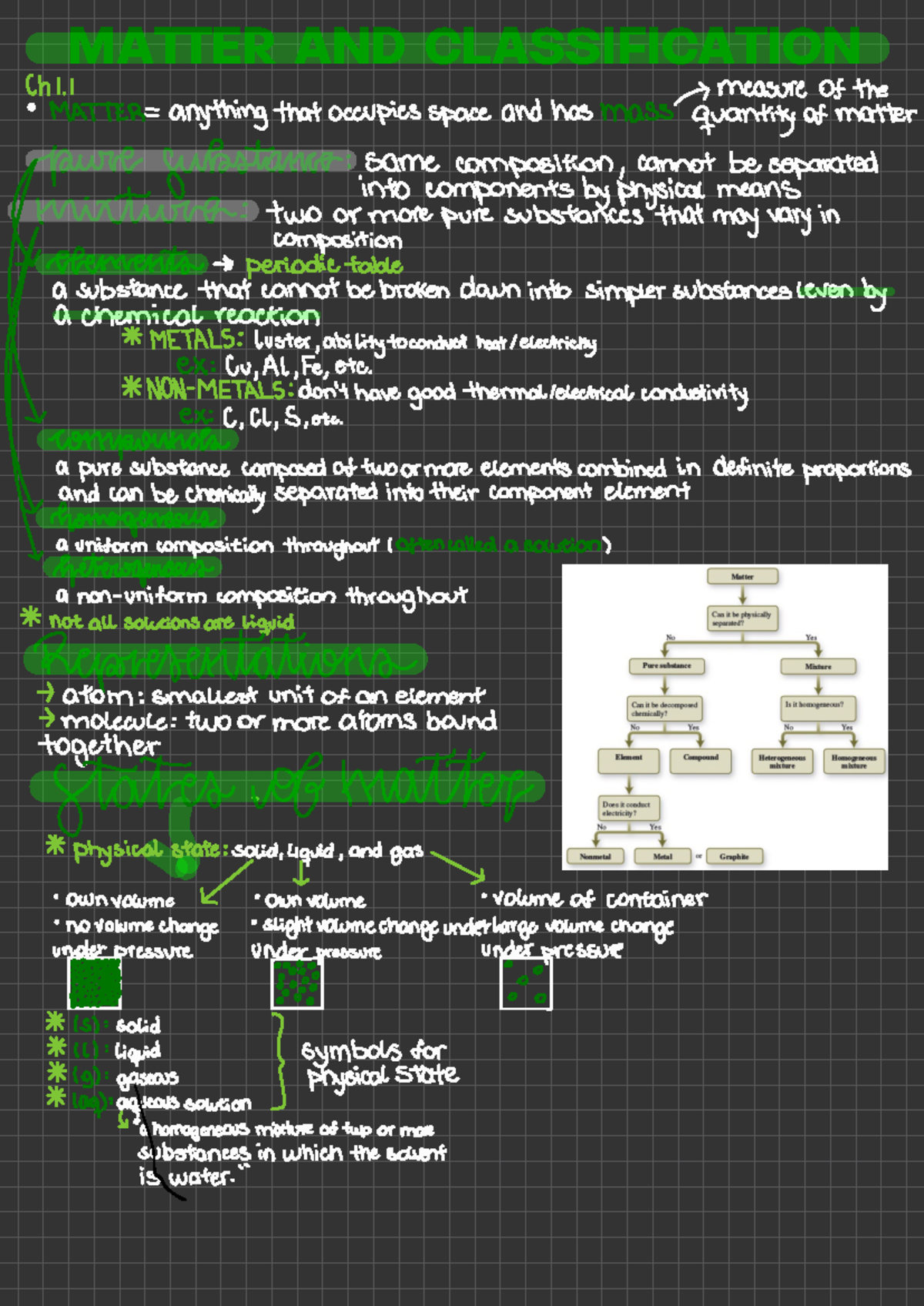Ch.1 Matter and Classification Notes for Chem 101 - Studocu