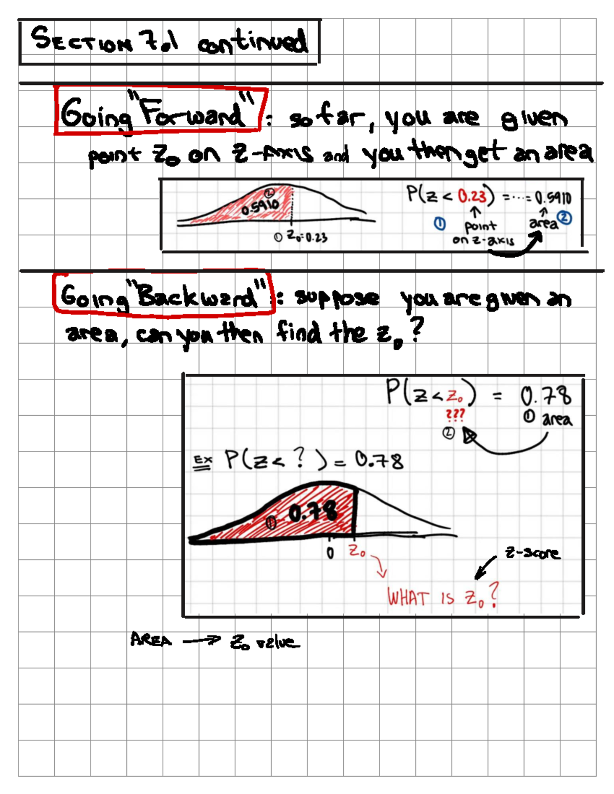 Statistical Analysis of Z-Scores and Normal Distribution Probabilities ...