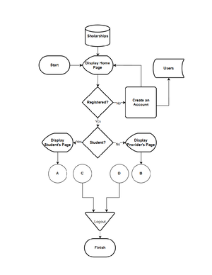 Scholar Sync UML Use Case Diagram Overview - Studocu