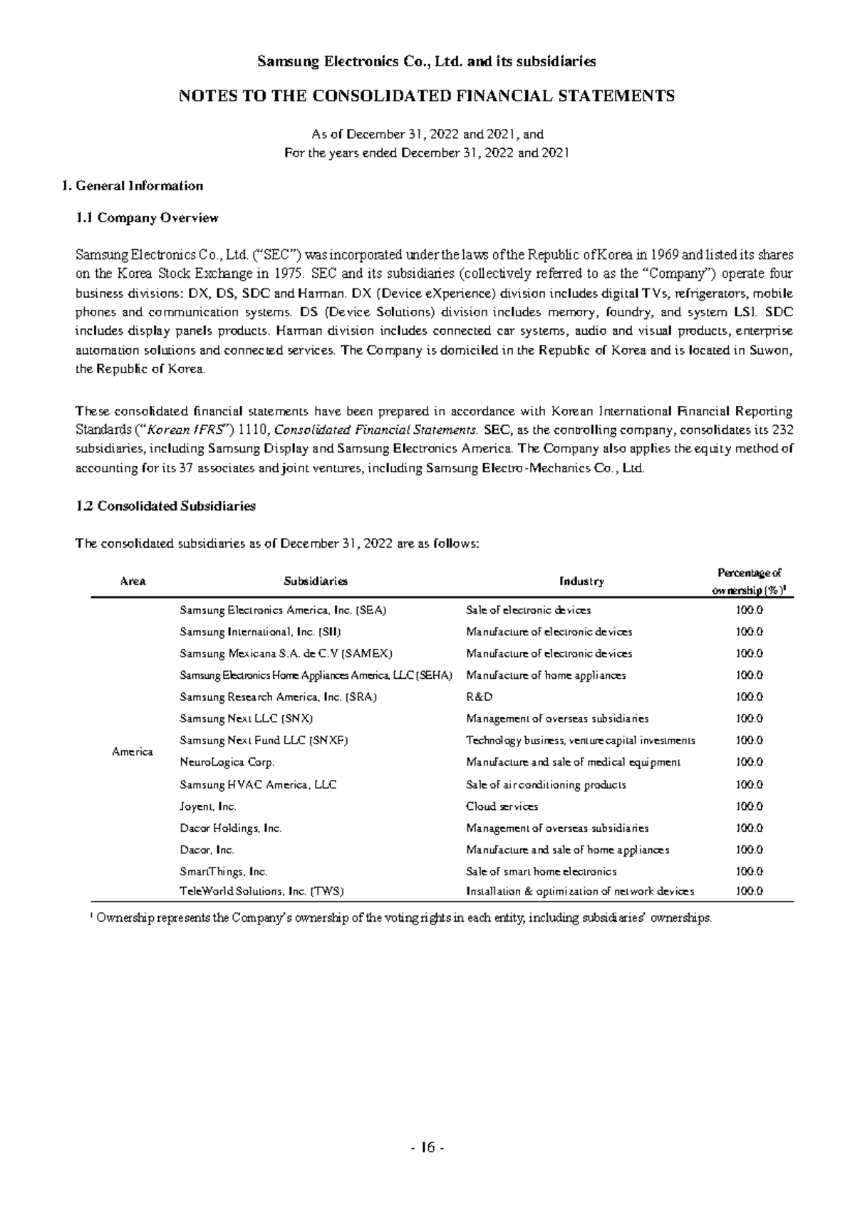 Consolidated Financial Statements Notes Q4 2022 Overview and ...