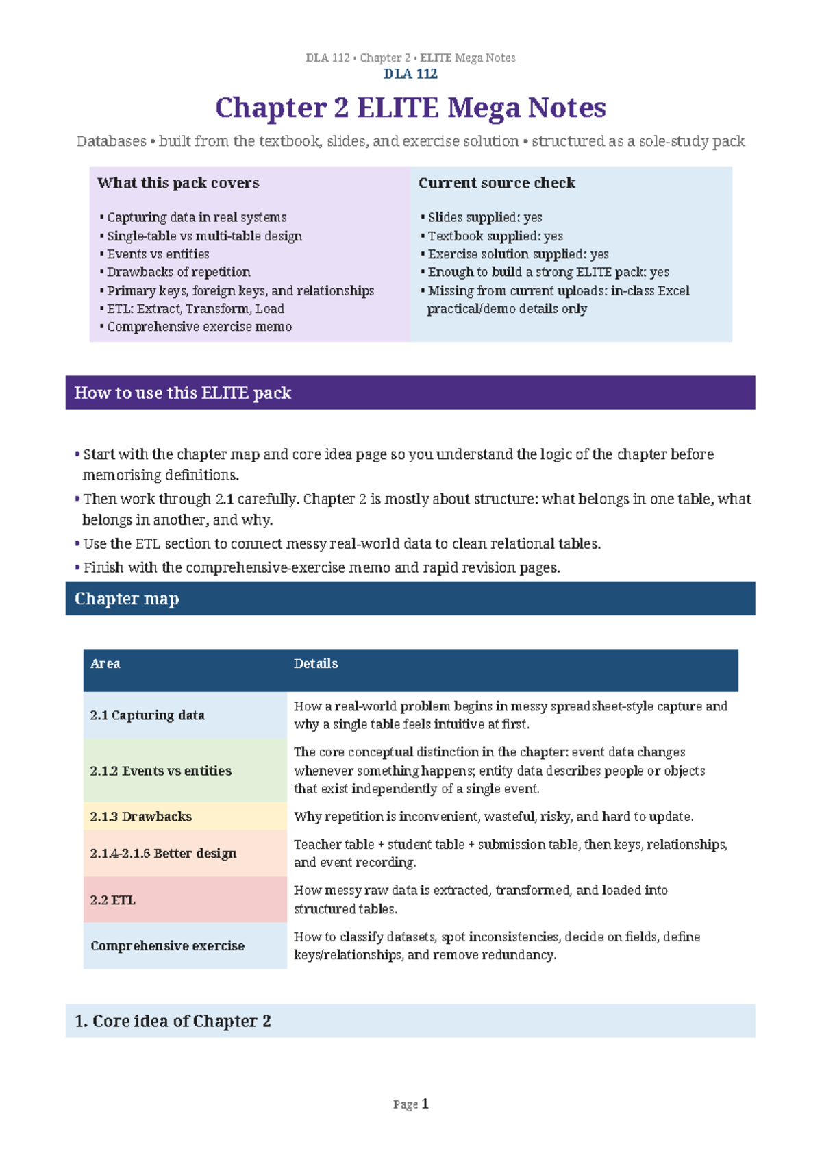 DLA 112 Chapter 2 ELITE Mega Notes: Understanding Databases and ETL ...