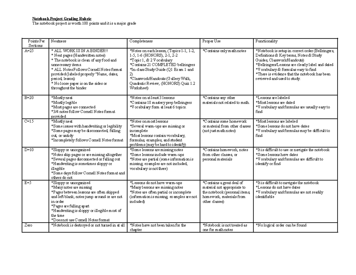 BHS Math Profile Rubric - Notebook Project Grading Rubric The notebook ...