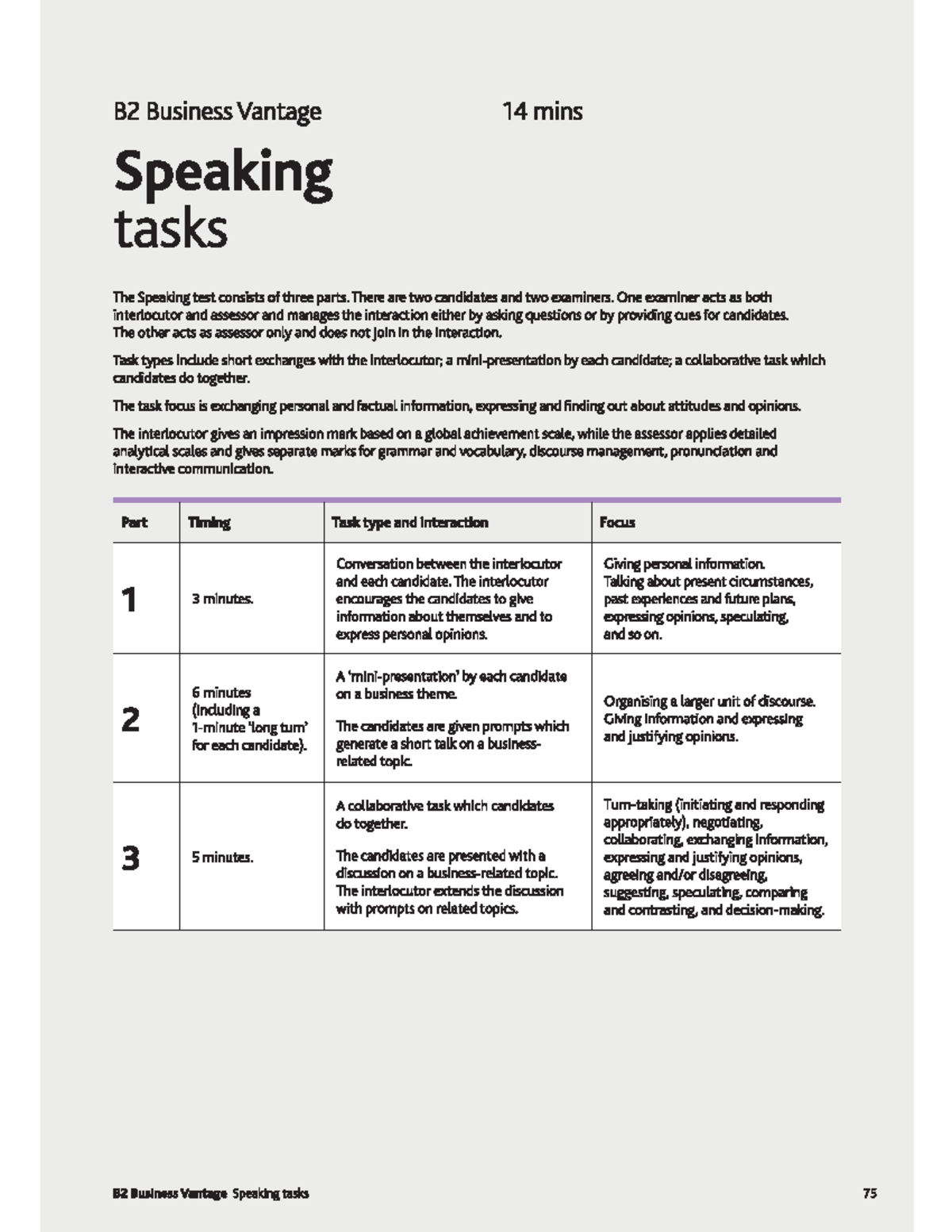 B2 Business Vantage Speaking Test Overview and Preparation Guide - Studocu