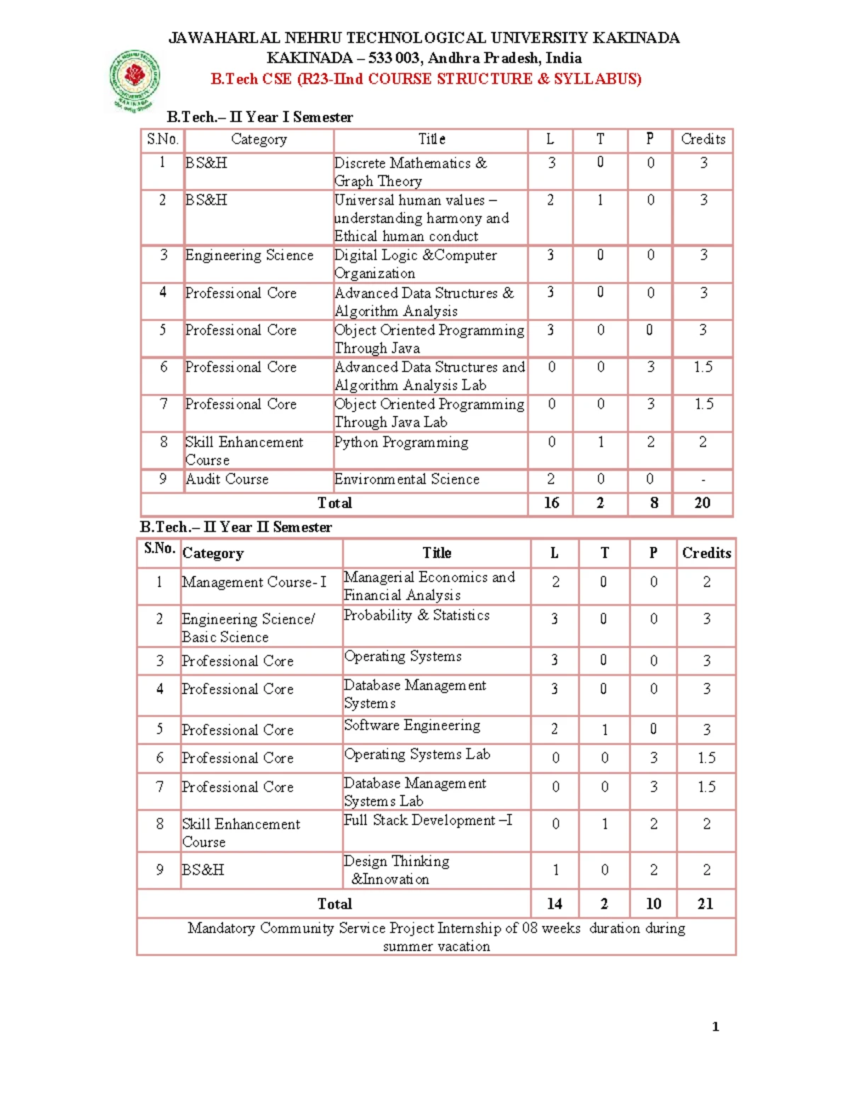 Computer Networks Lab Manual (R20) - III B. Tech II Semester - Studocu