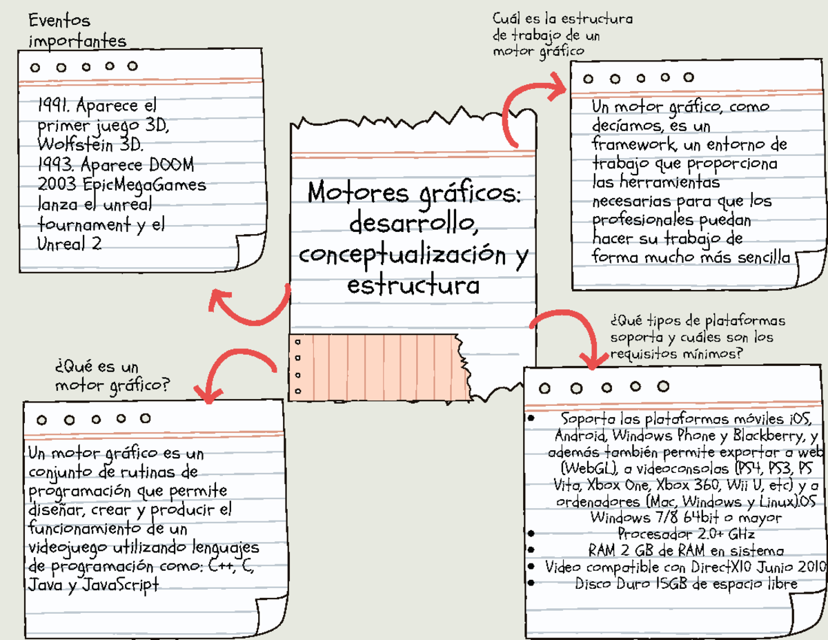 Motores Gráficos: Desarrollo, Conceptualización y Estructura - Studocu