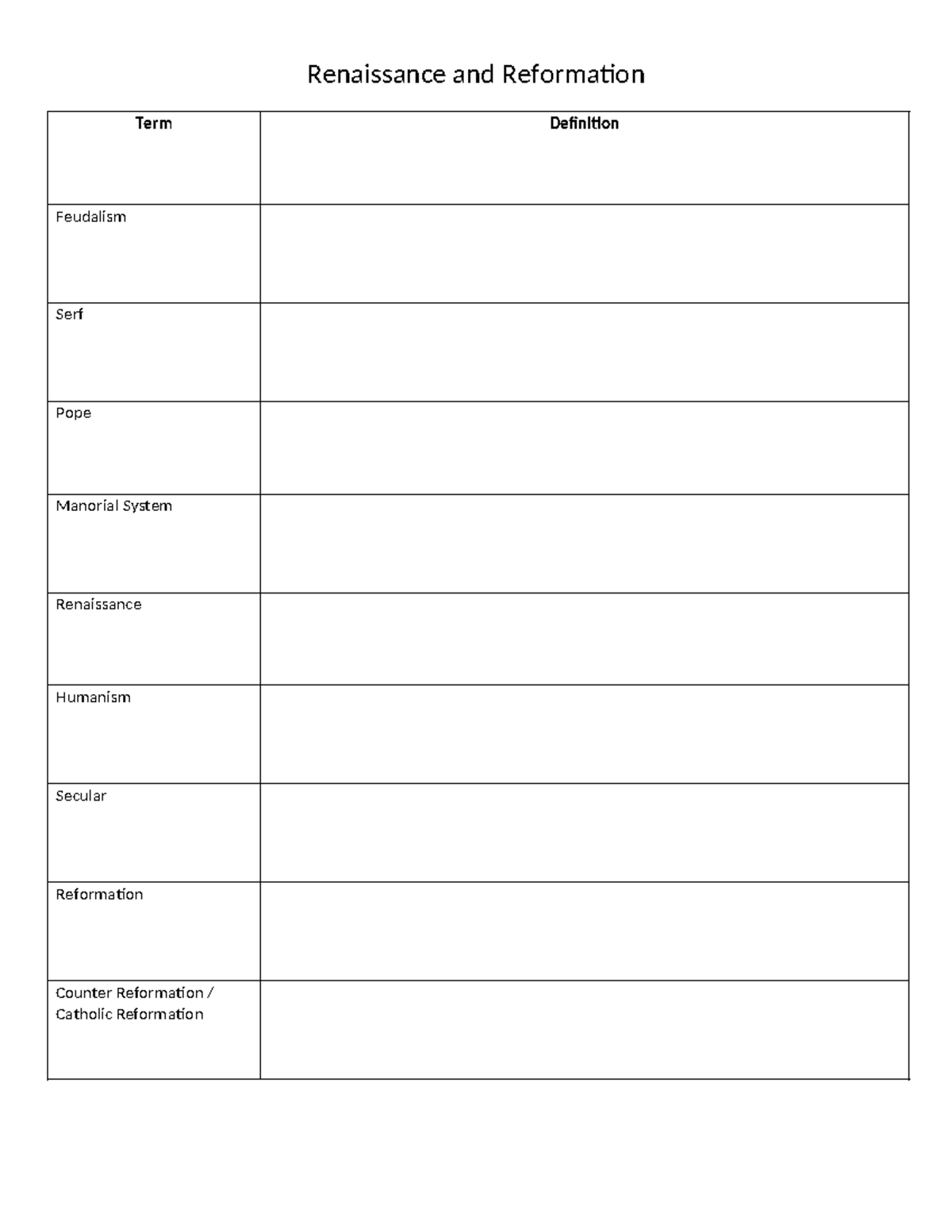 Renaissance & Reformation Study Packet (HIST 101) - Studocu