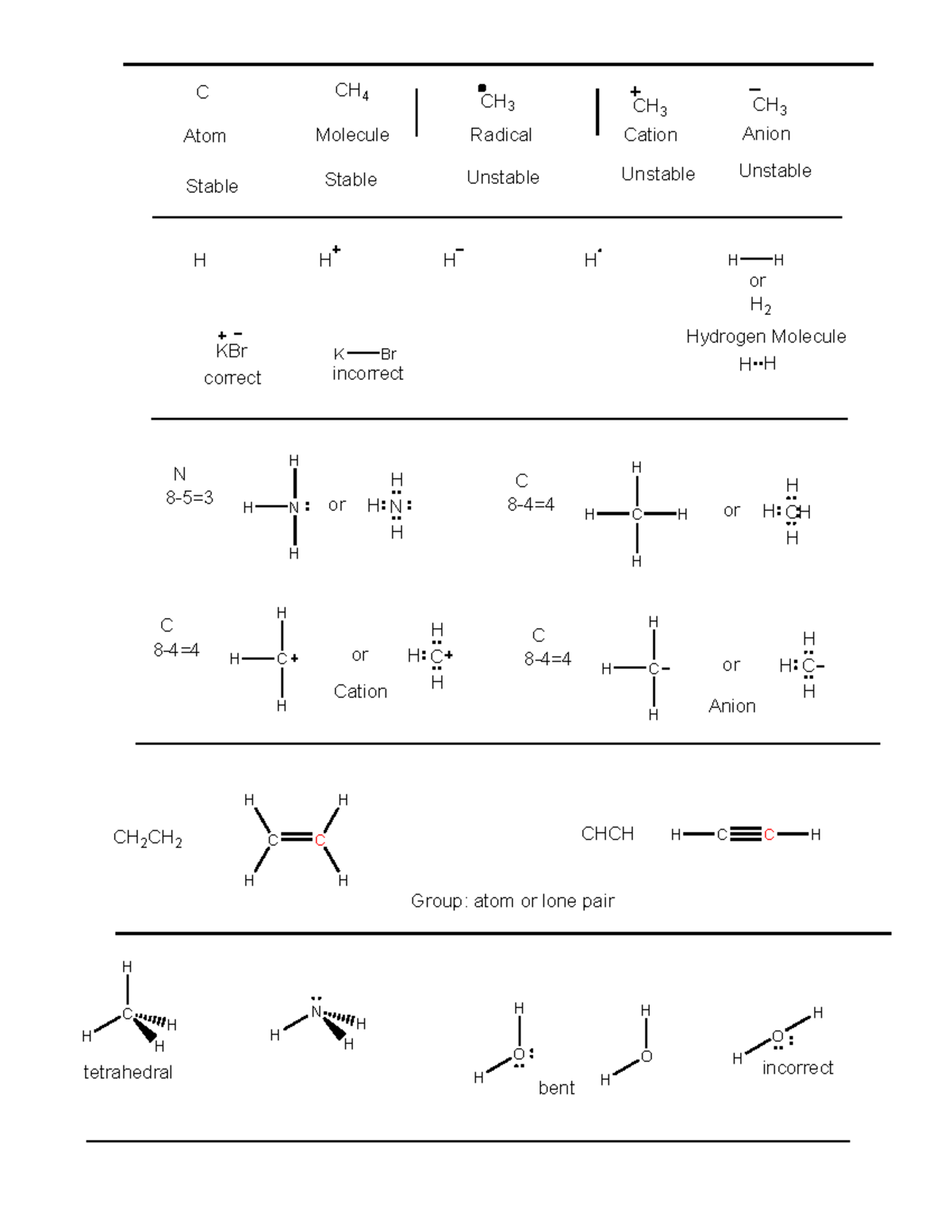 Organic Chemistry Class Notes: Reactions & Molecular Structures - C CH ...