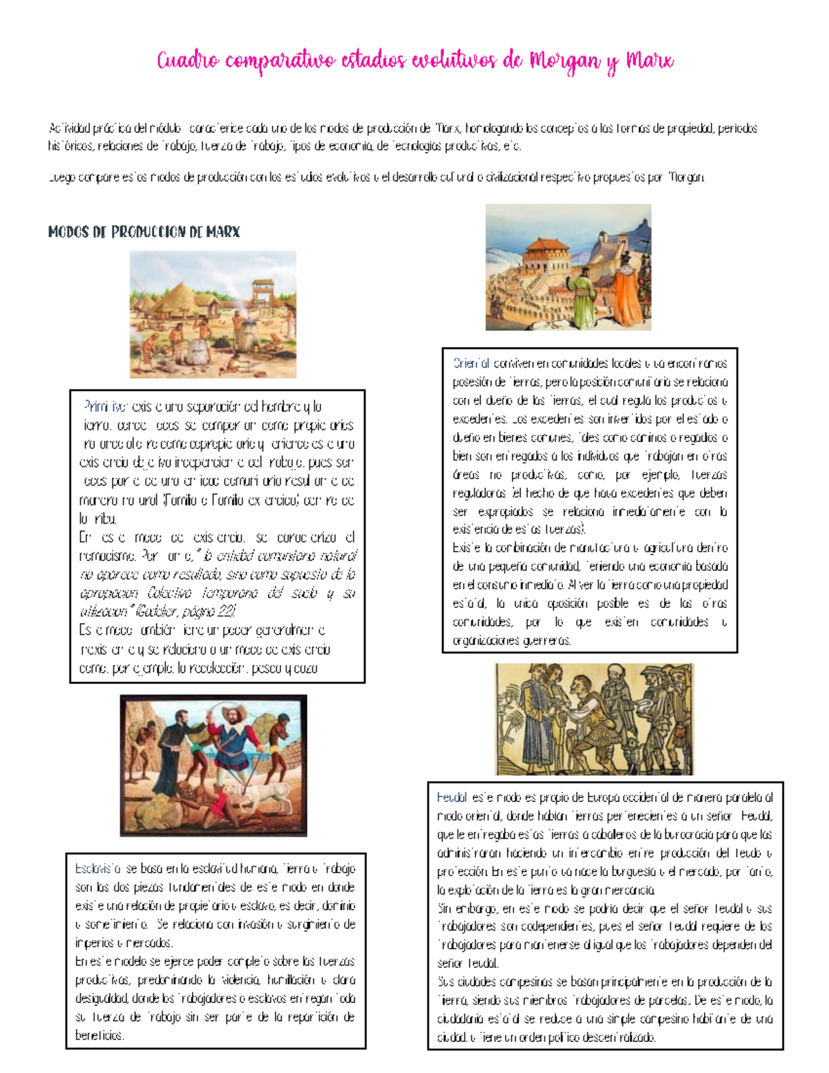 Comparativa de Modos de Producción: Morgan y Marx en Sociedades ...