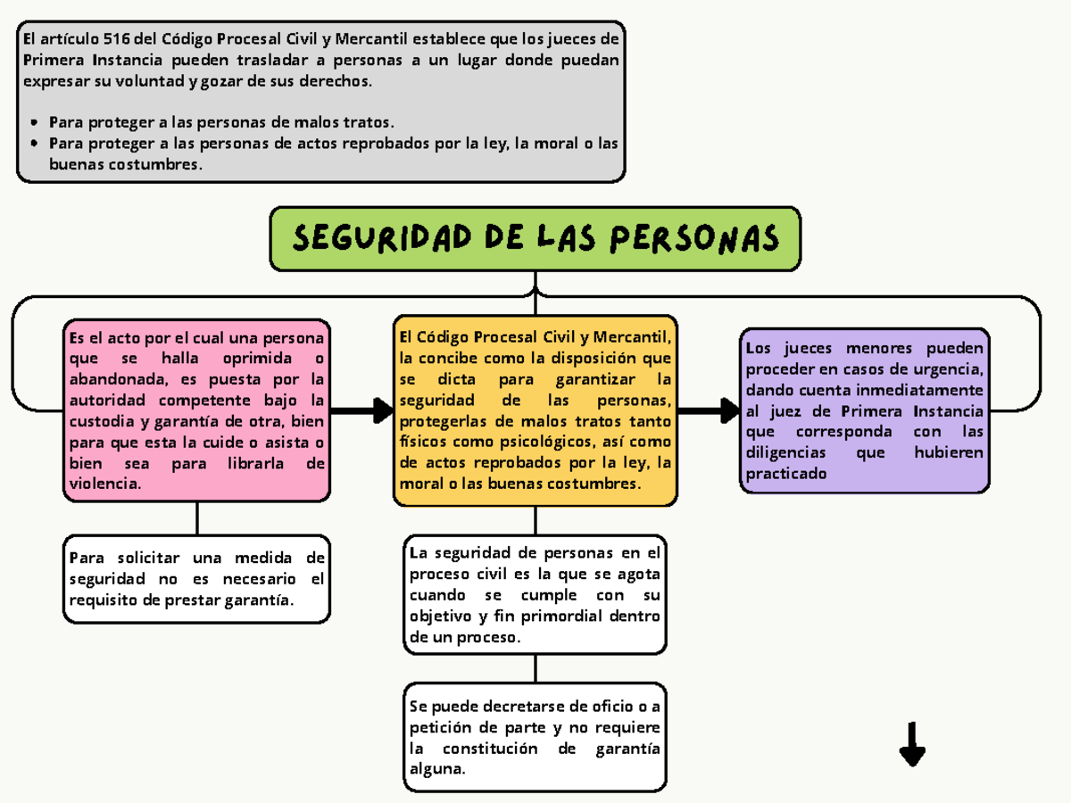 Seguridad de las Personas: Proceso Civil y Medidas de Protección - Document Preview
