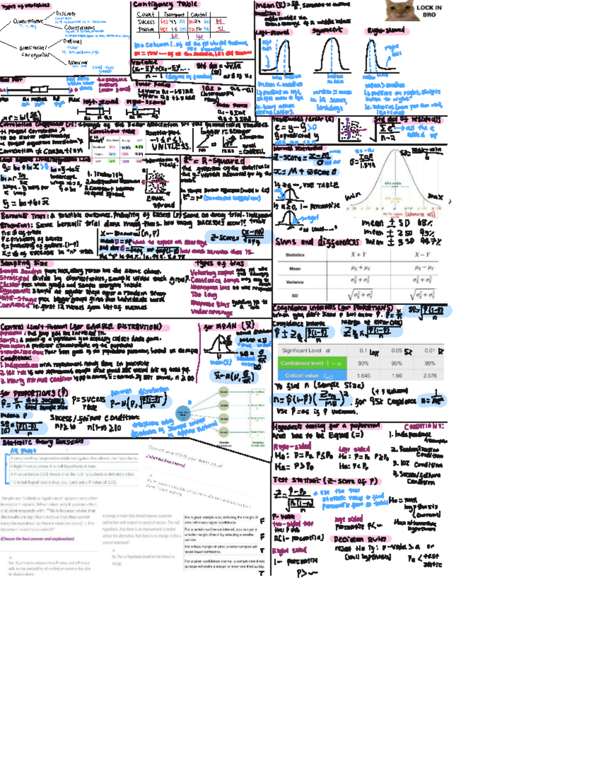 Statistics 191 Cheat Sheet: Hypothesis Testing & Proportions - Studocu