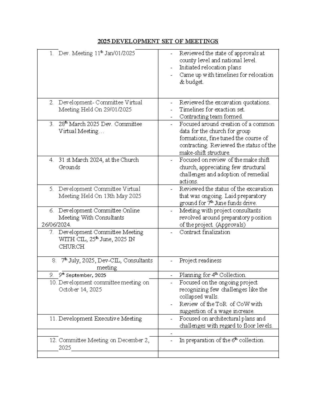 2025 Dev. Committee Meeting Summaries and Key Updates - Studocu