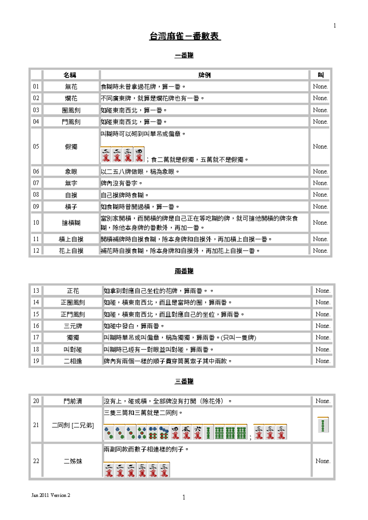 台灣麻雀番數表 2011年版2 - 理解台灣麻雀藝術 - Studocu
