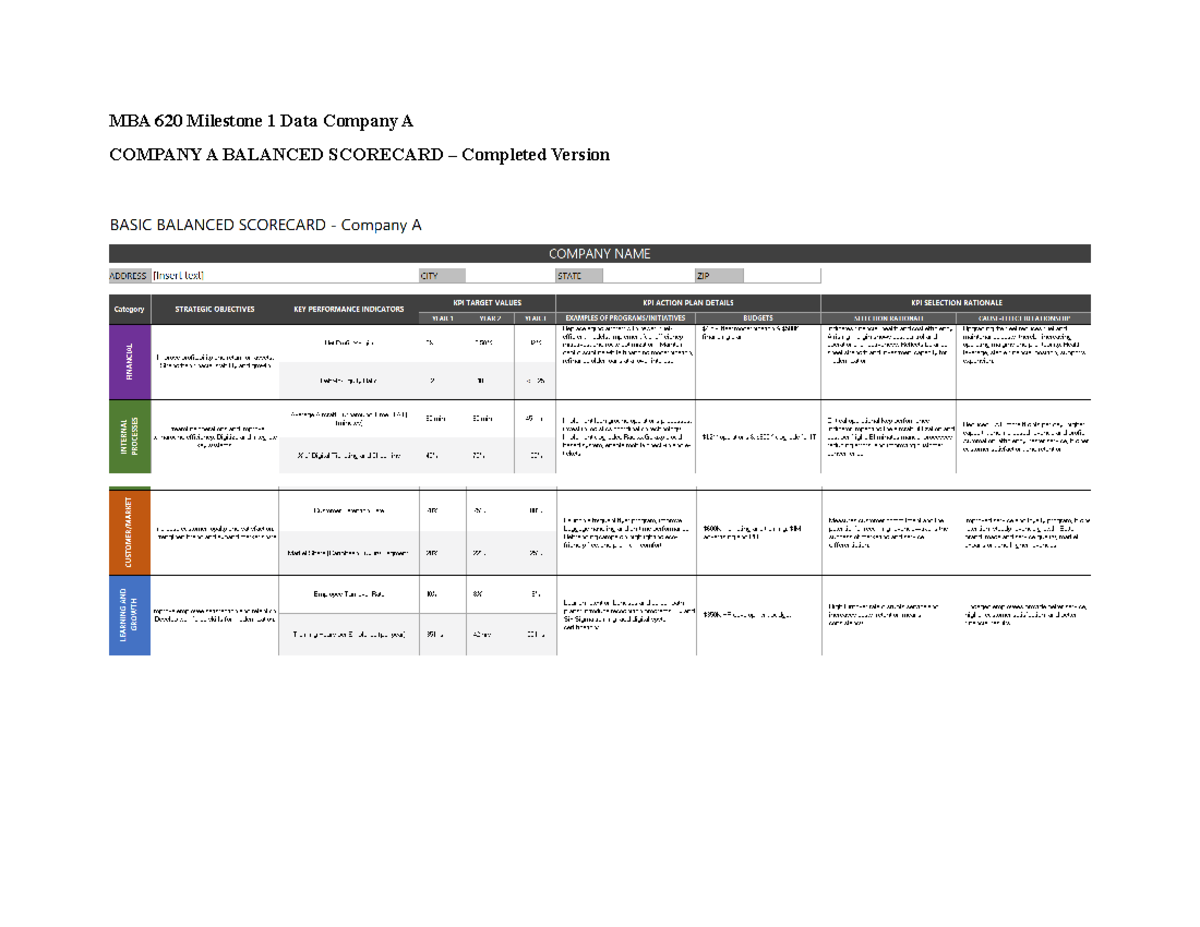 MBA 620 Milestone 1: Company A Balanced Scorecard Analysis - Studocu