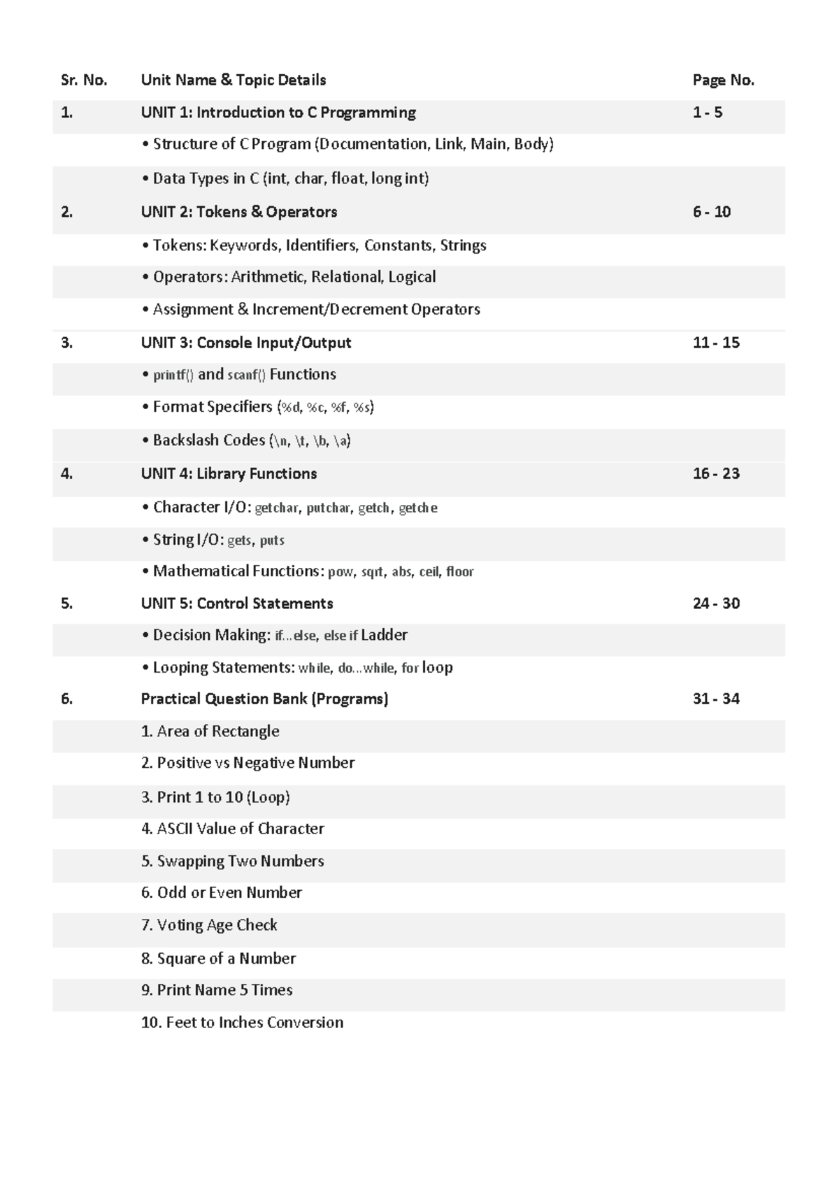 CS Course Index: Unit Topics and Practical Questions List - Studocu