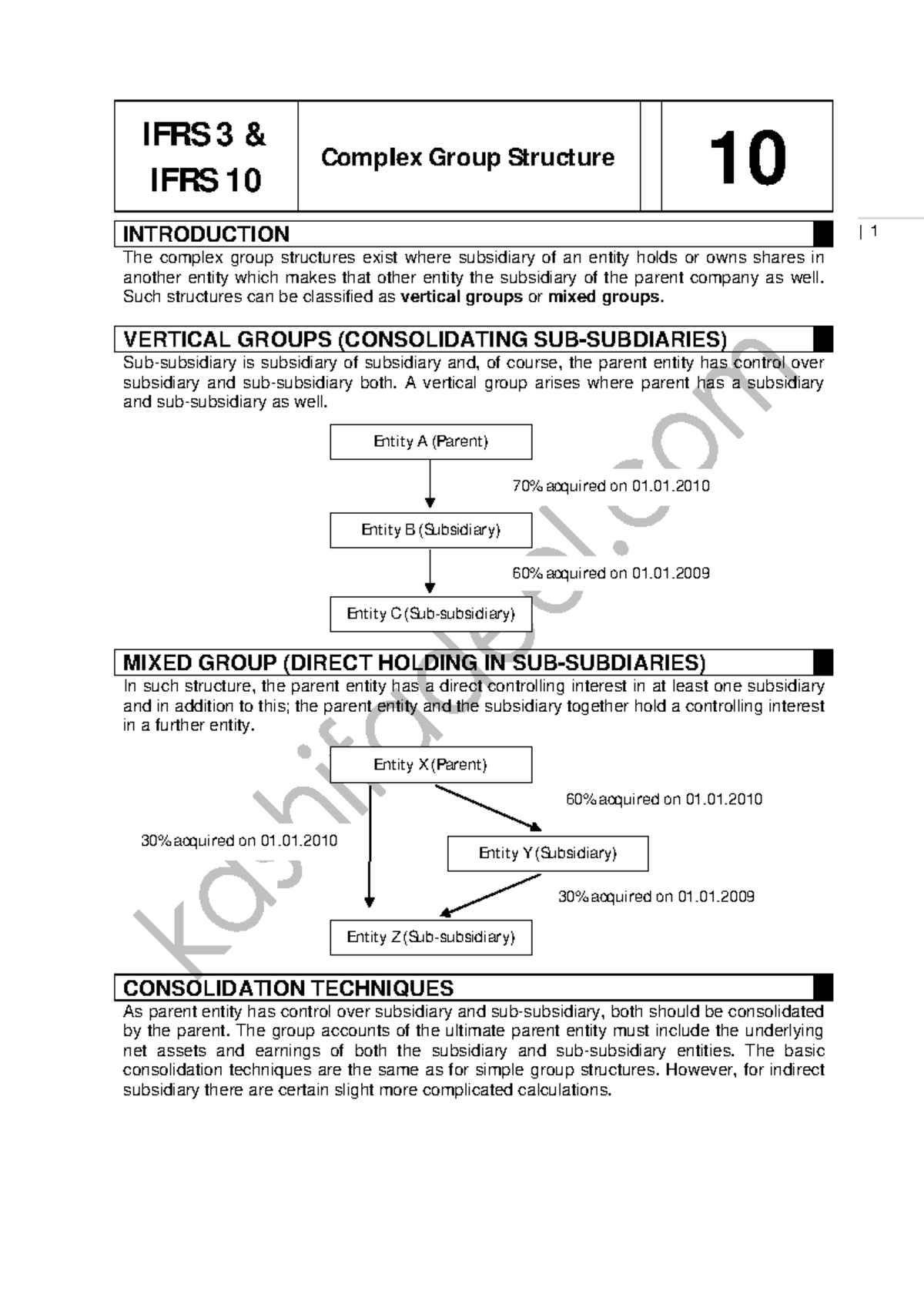ICMAP S1 AFA&CR Complex Group Structures Analysis and Consolidation ...
