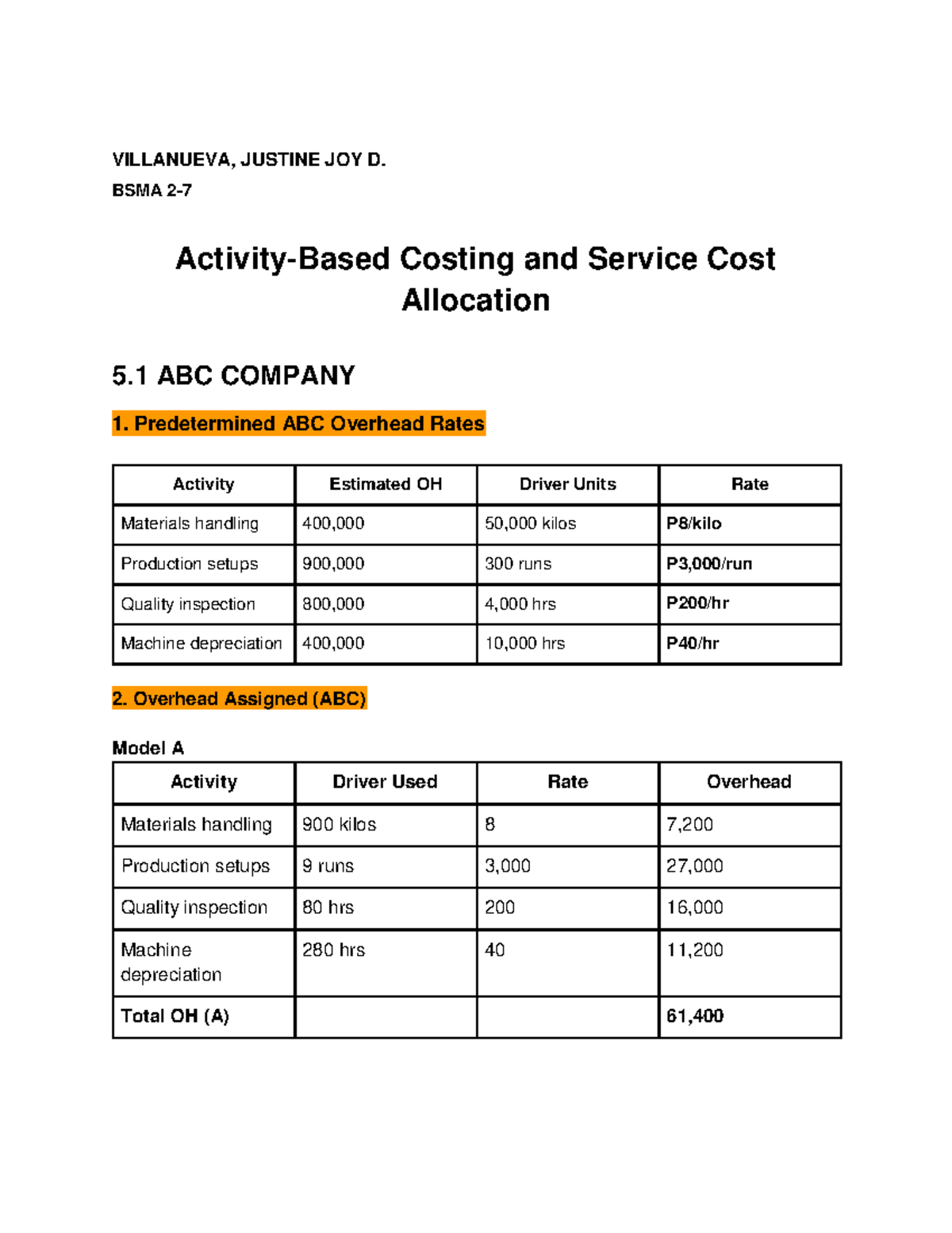 BSMA 5.1 Activity-Based Costing & Service Cost Allocation by Villanueva ...