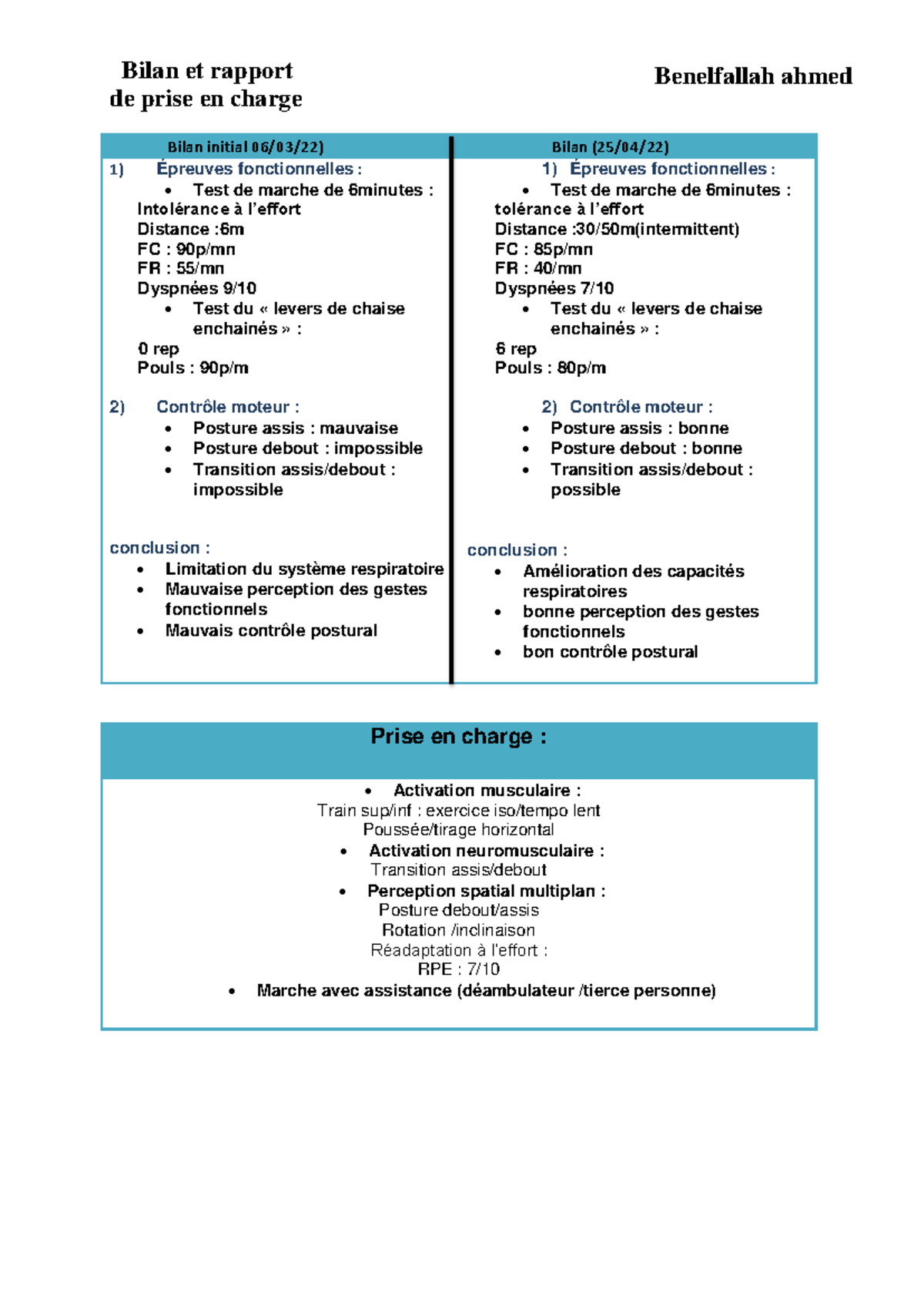 Bilan Initial 2: Rapport de Prise en Charge de Benelfallah Ahmed - Studocu
