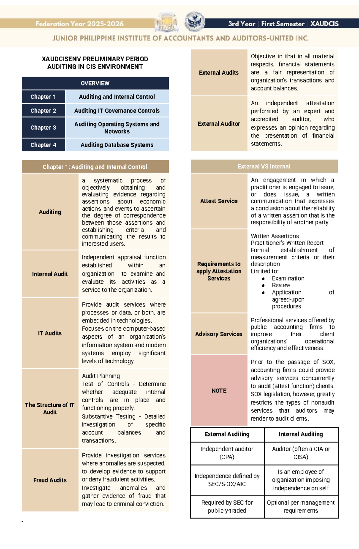 XAUDCISENV PRELIMINARY REVIEW OF AUDITING IN IT ENVIRONMENT - Studocu