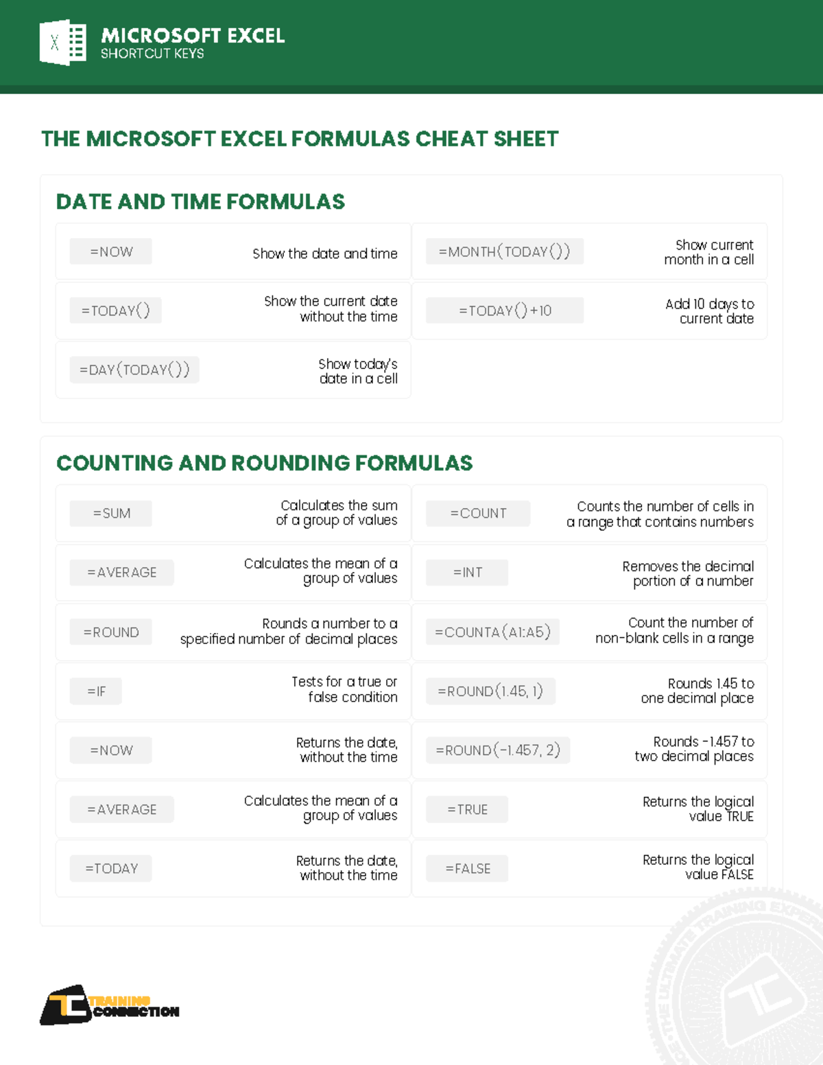 Excel formula Cheatsheet - MICROSOFT EXCEL SHORTCUT KEYS THE MICROSOFT ...
