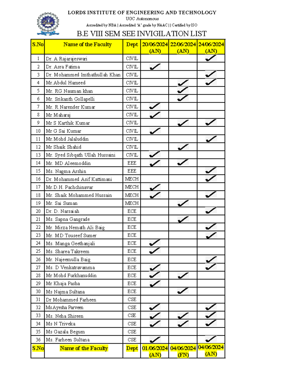 B.E VIII-SEM END EXAM Invigilation List - June 2024 Overview - Studocu