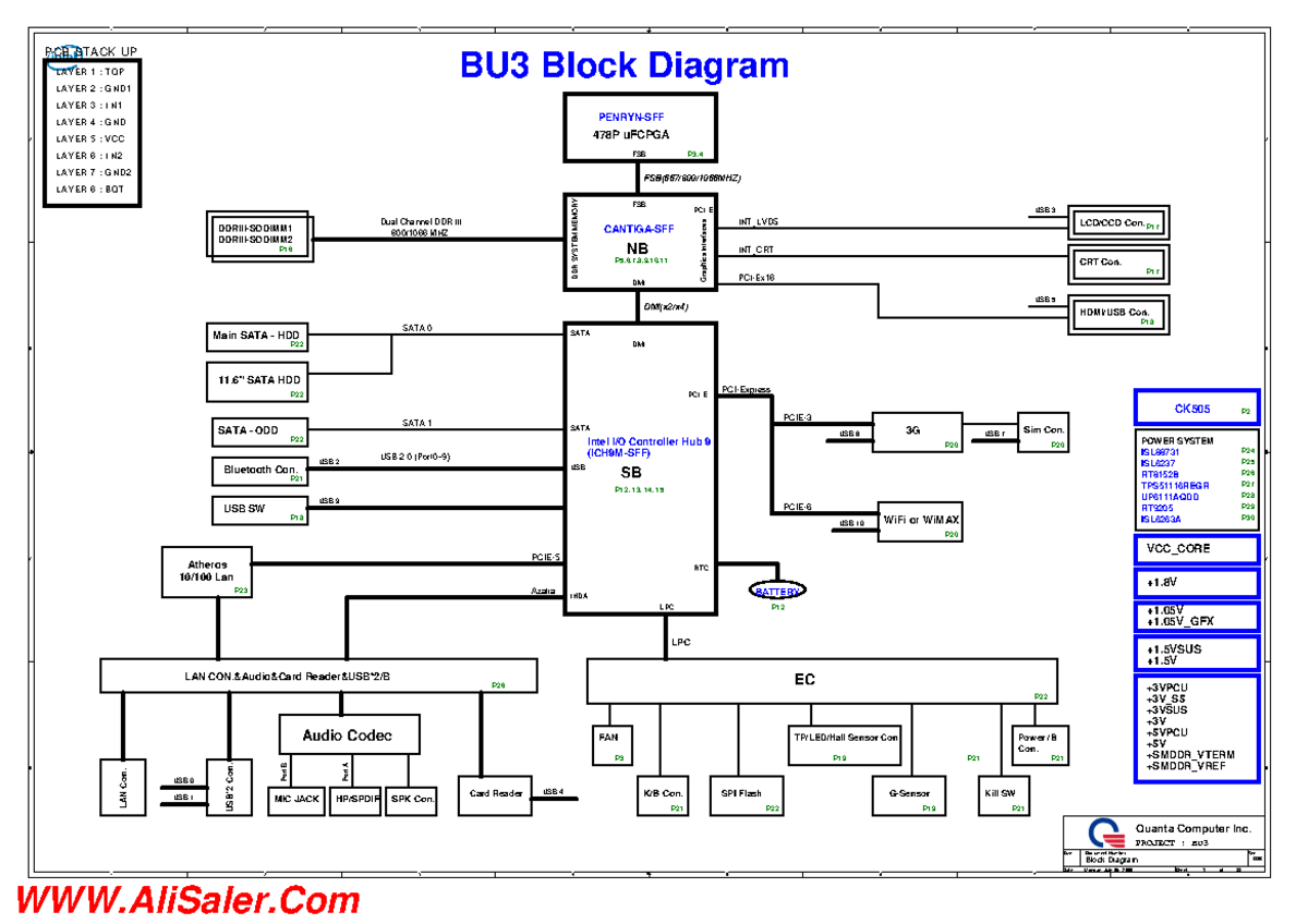 BU3 Quanta T110/T130/T135 Schematic Overview - Rev D3B - Studocu