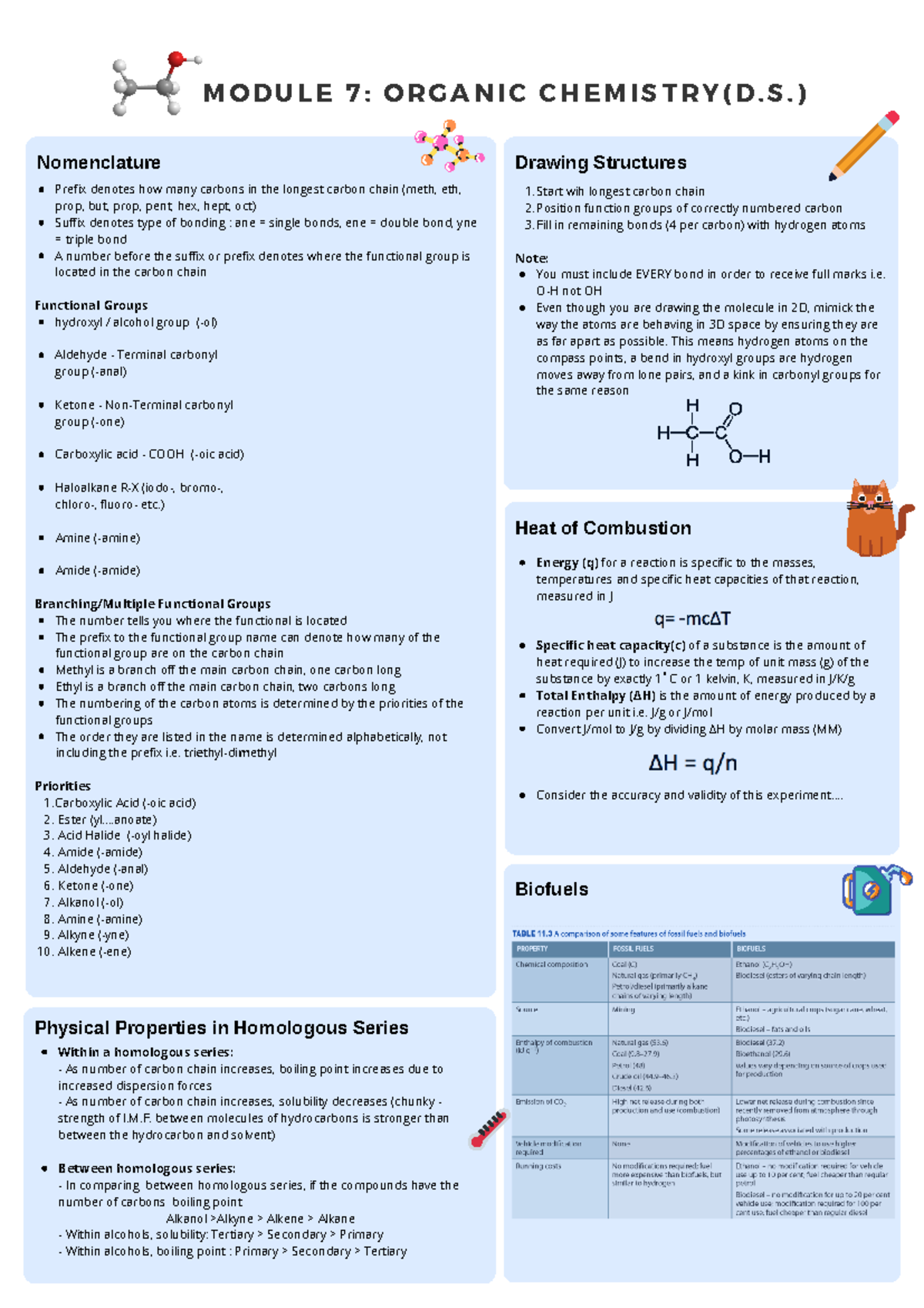 Module 7: Organic Chemistry - Functional Groups & Reactions Overview ...