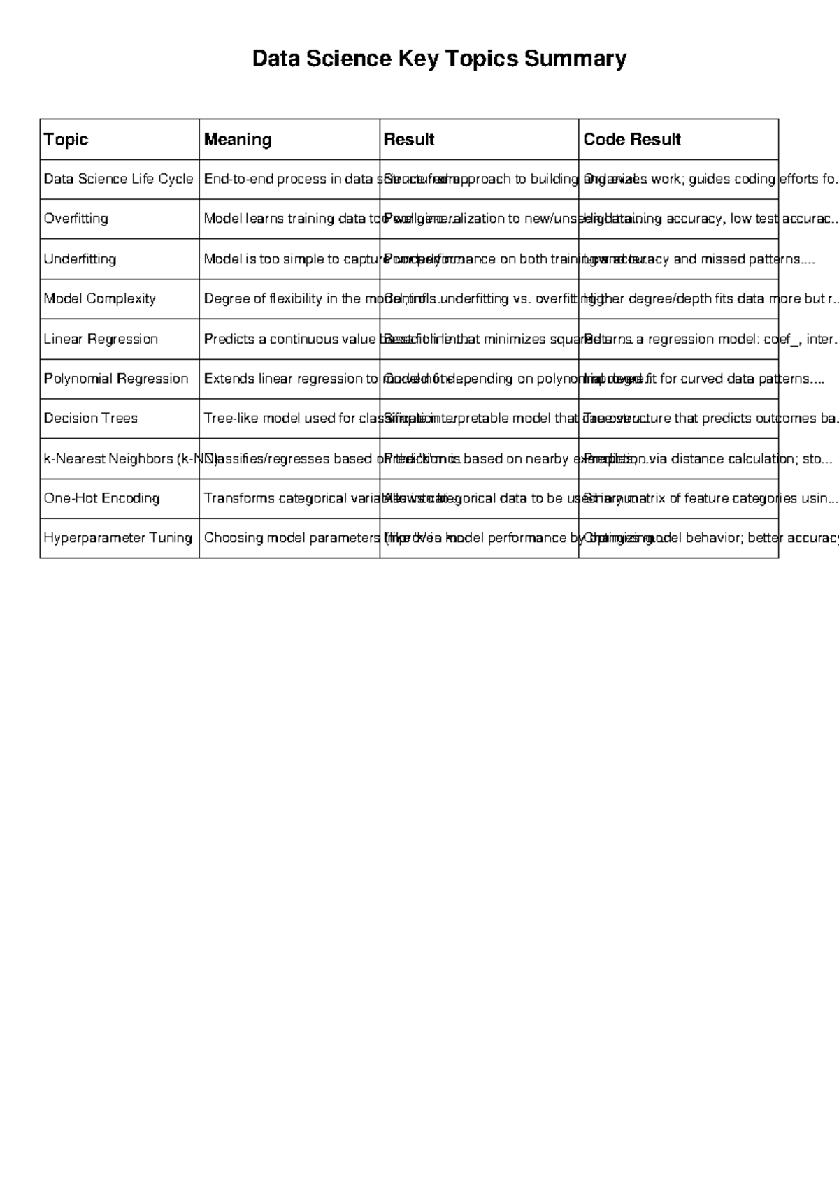 Data Science (DS101) Cheat Sheet: Key Topics Summary and Insights - Studocu