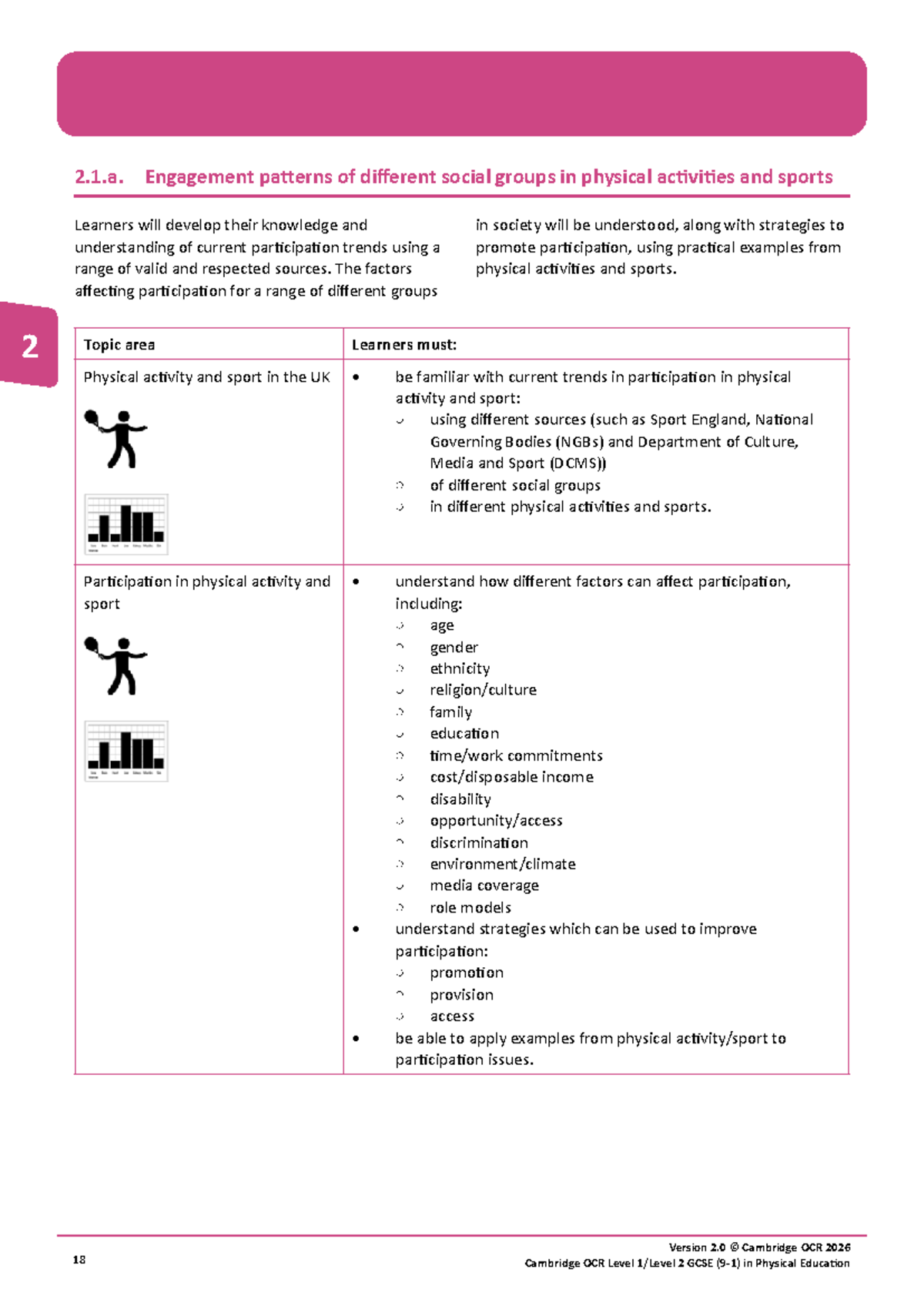 OCR GCSE PE Paper 2 - Participation Trends & Sports Psychology Notes ...