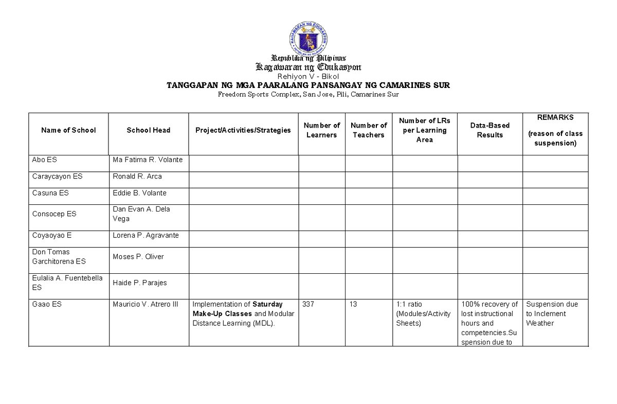 Contingency Plan Report on Class Suspension (EDU 101) - Studocu