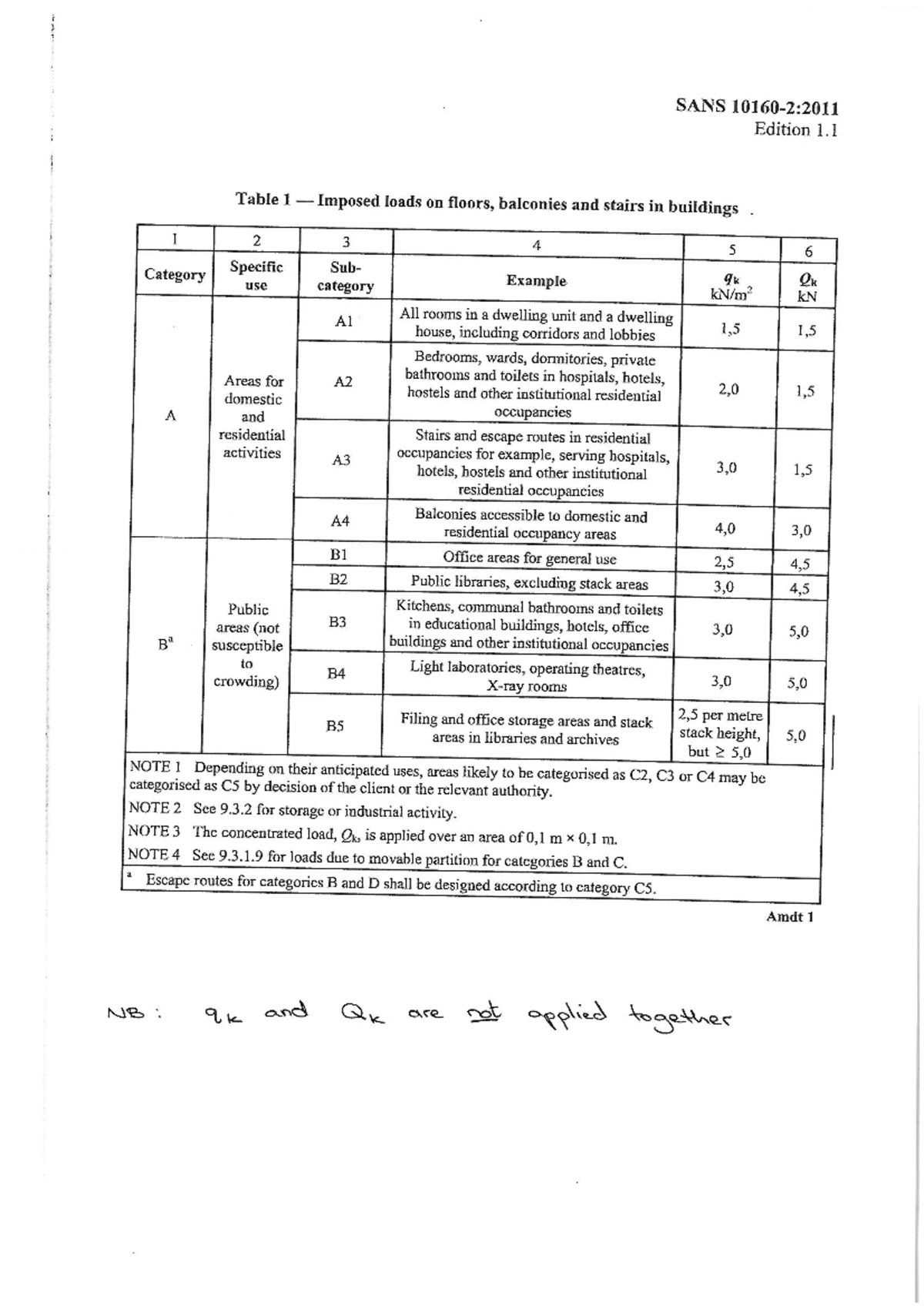 SANS Imposed Loads Table Notes for Floors, Roofs, and Structures - Studocu