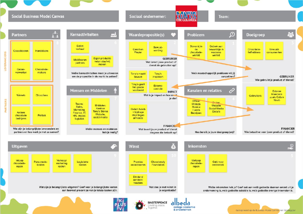 SBMC 2023: Tony's Chocolonely - Social Business Model Analysis ...