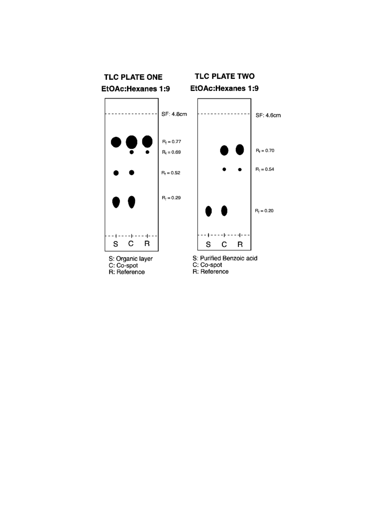 TLCplate lab6 - lab 6 tlc plates - CHM1321 - TLC PLATE ONE TLC PLATE ...