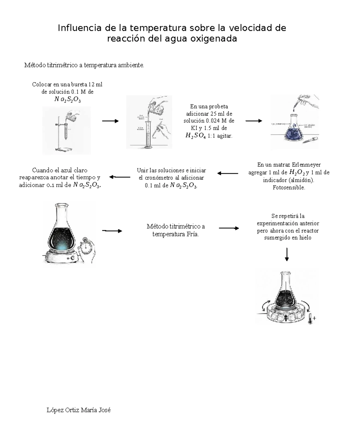 CINETICA | PRÁCTICA 4: EFECTO DE LA CONCENTRACIÓN EN VELOCIDAD DE REACCIÓN  | ESIQIE - Studocu
