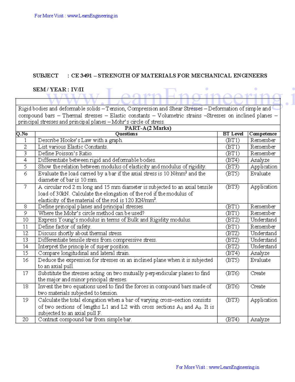 **CE3491 Strength of Materials Lecture Notes & QB - Exam Prep** - Studocu